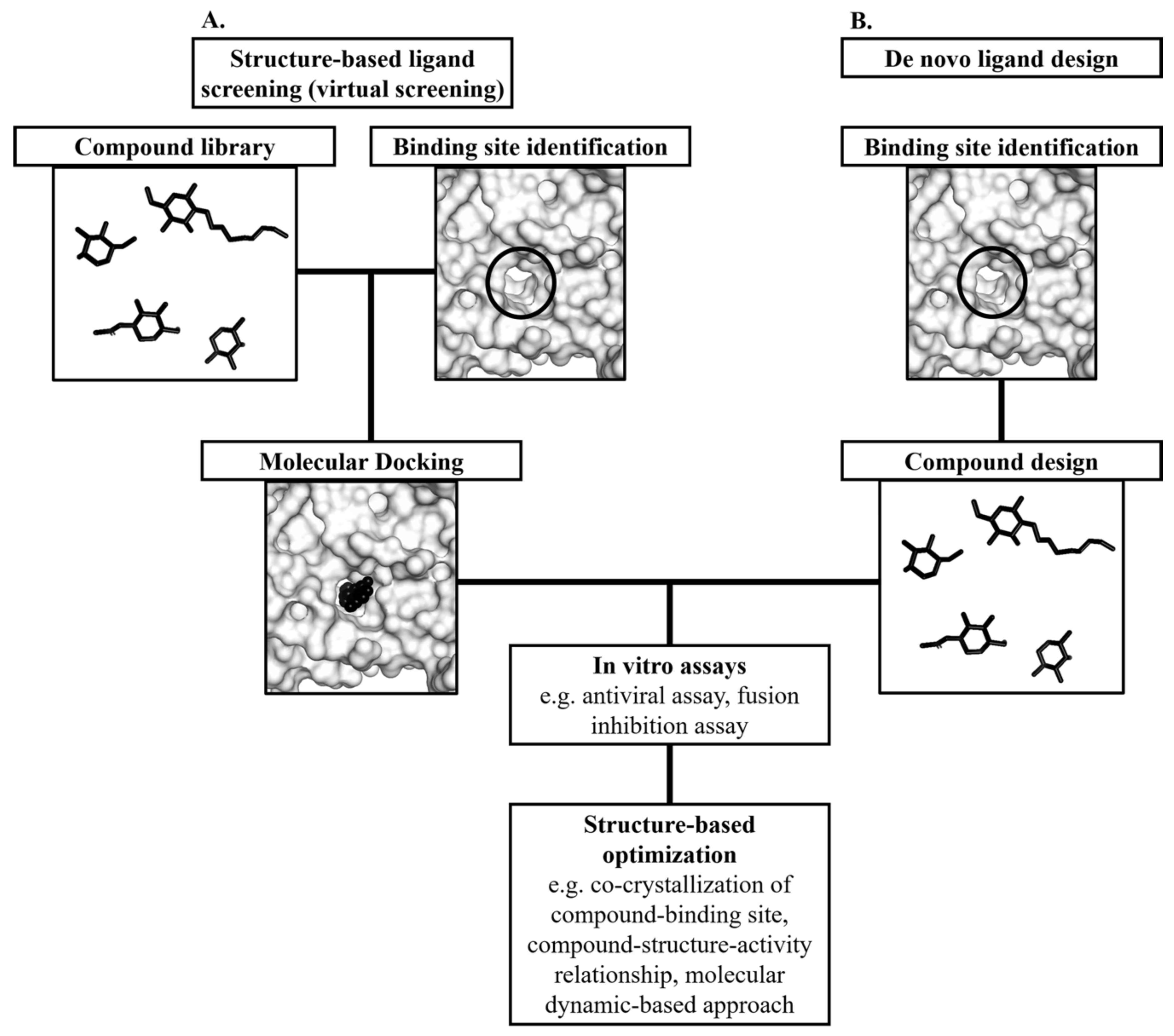 Viruses 12 00367 g006