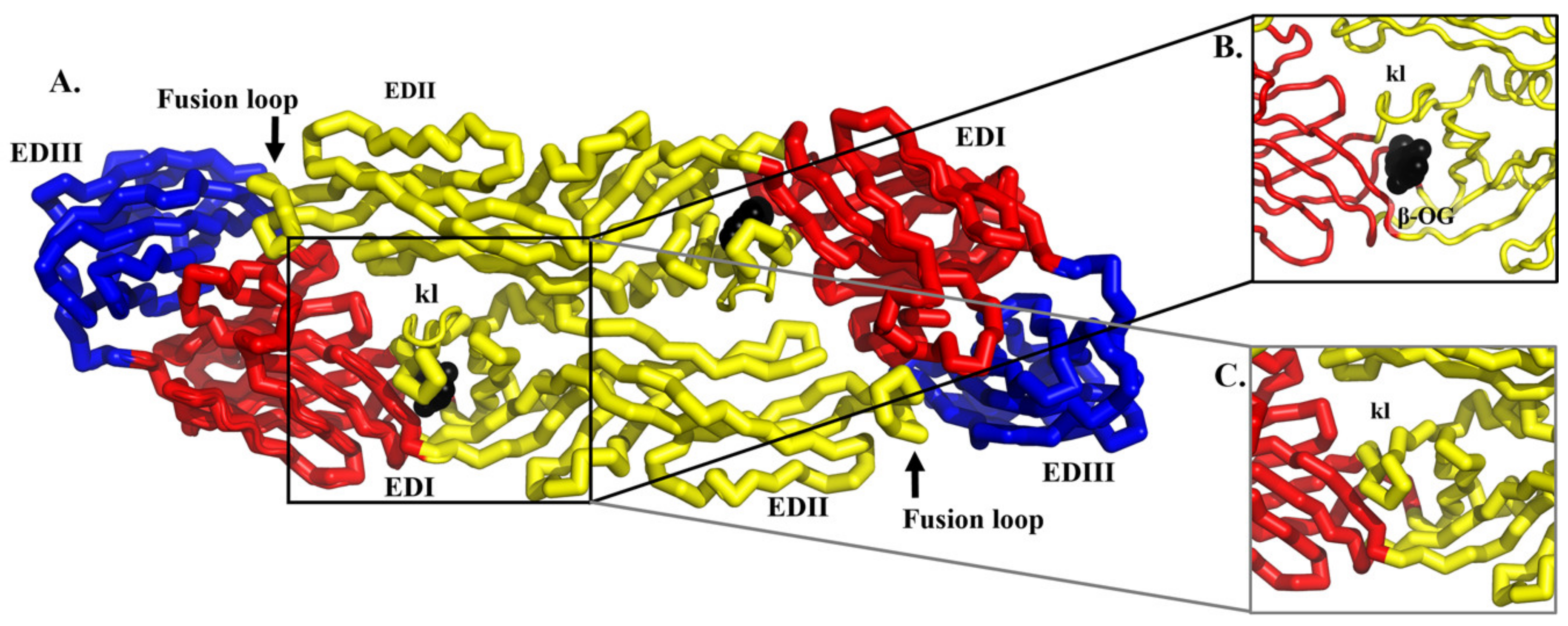 Viruses 12 00367 g007