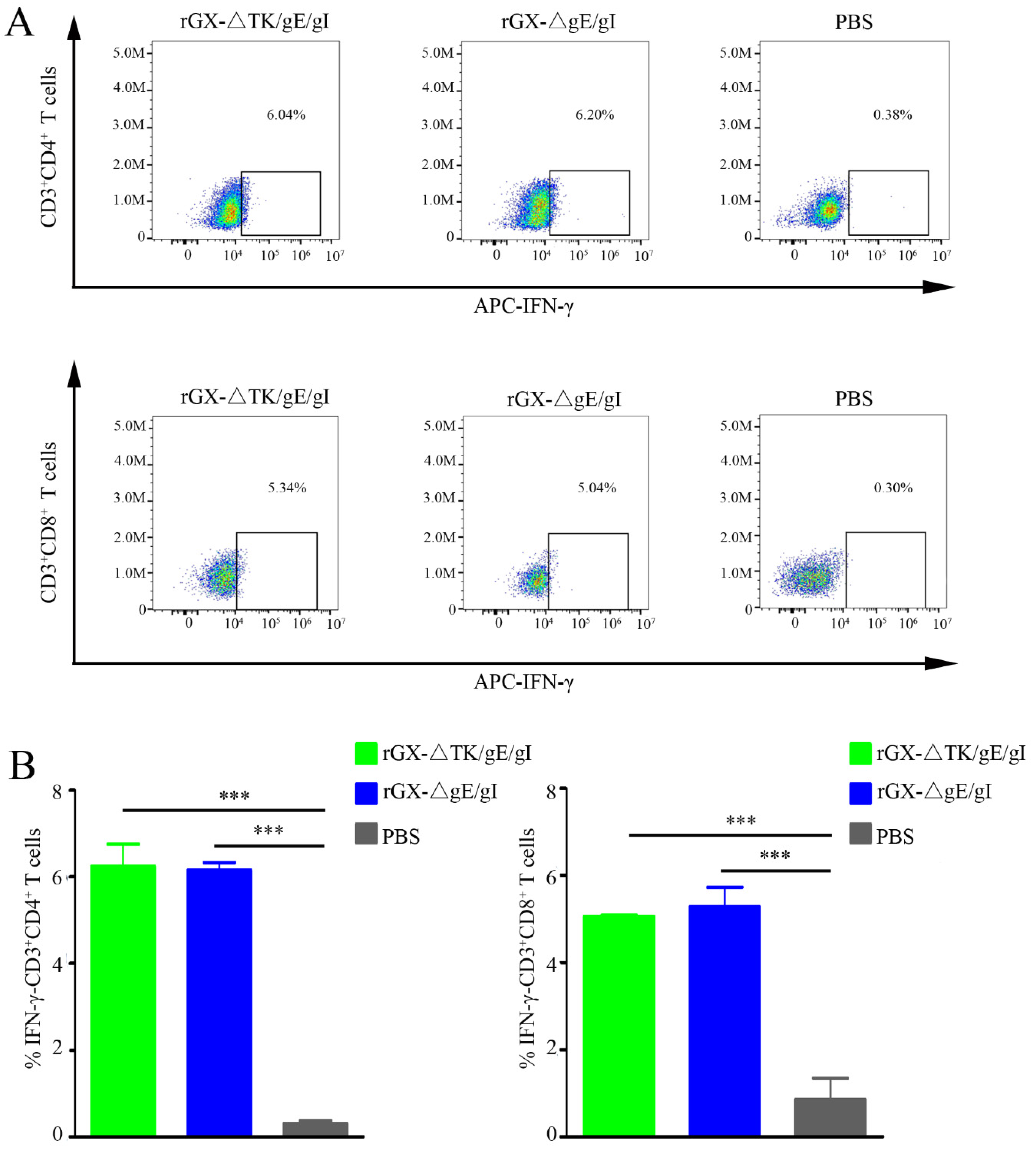 Viruses 12 00369 g004