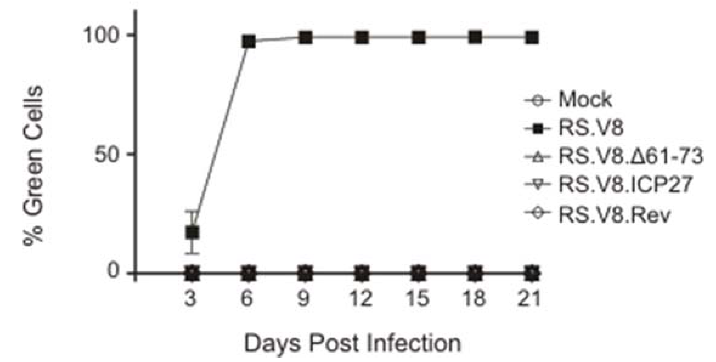 Viruses 12 00370 g004 Viruses 12 00370 g004
