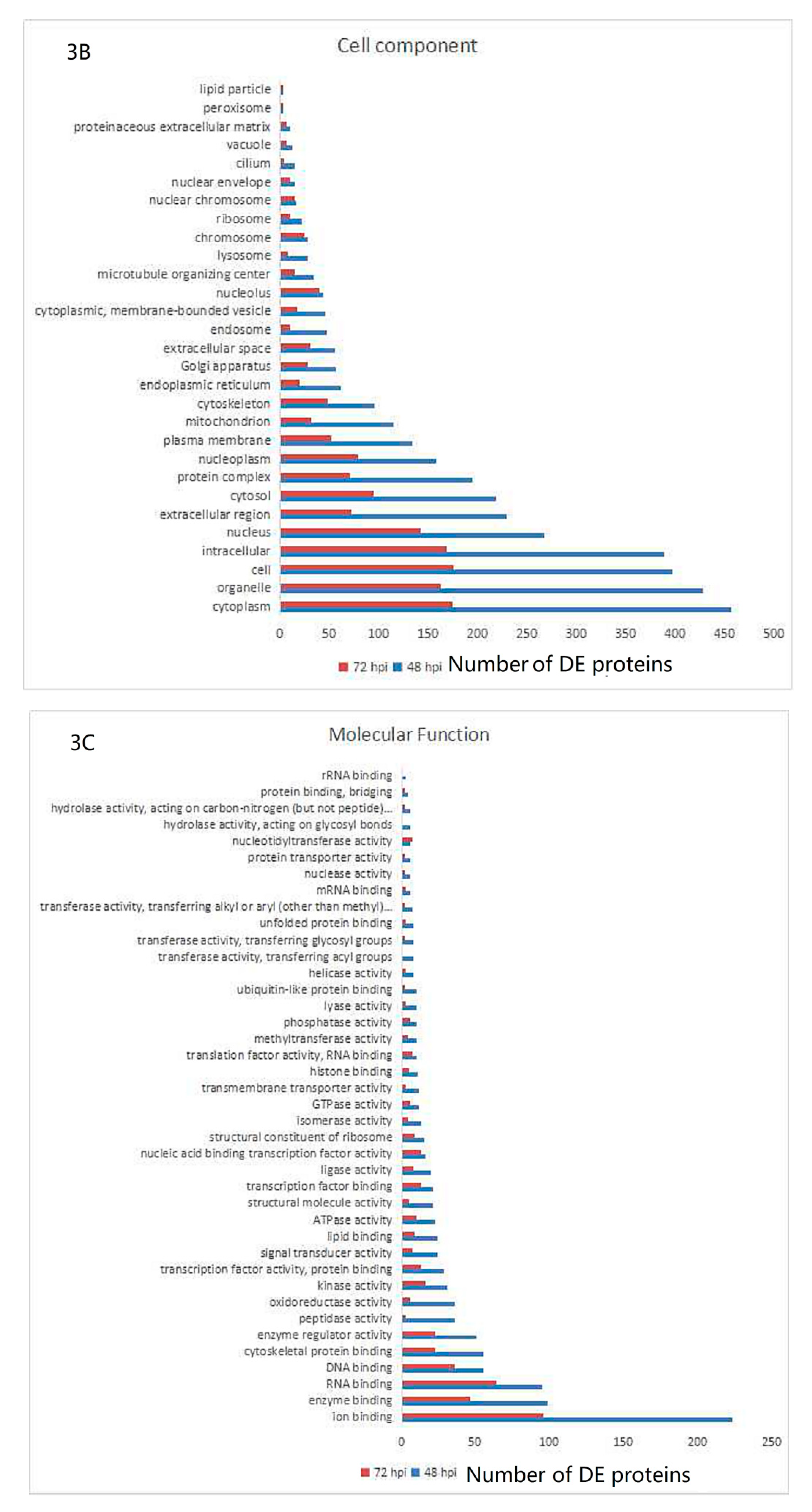 Viruses 12 00375 g003b