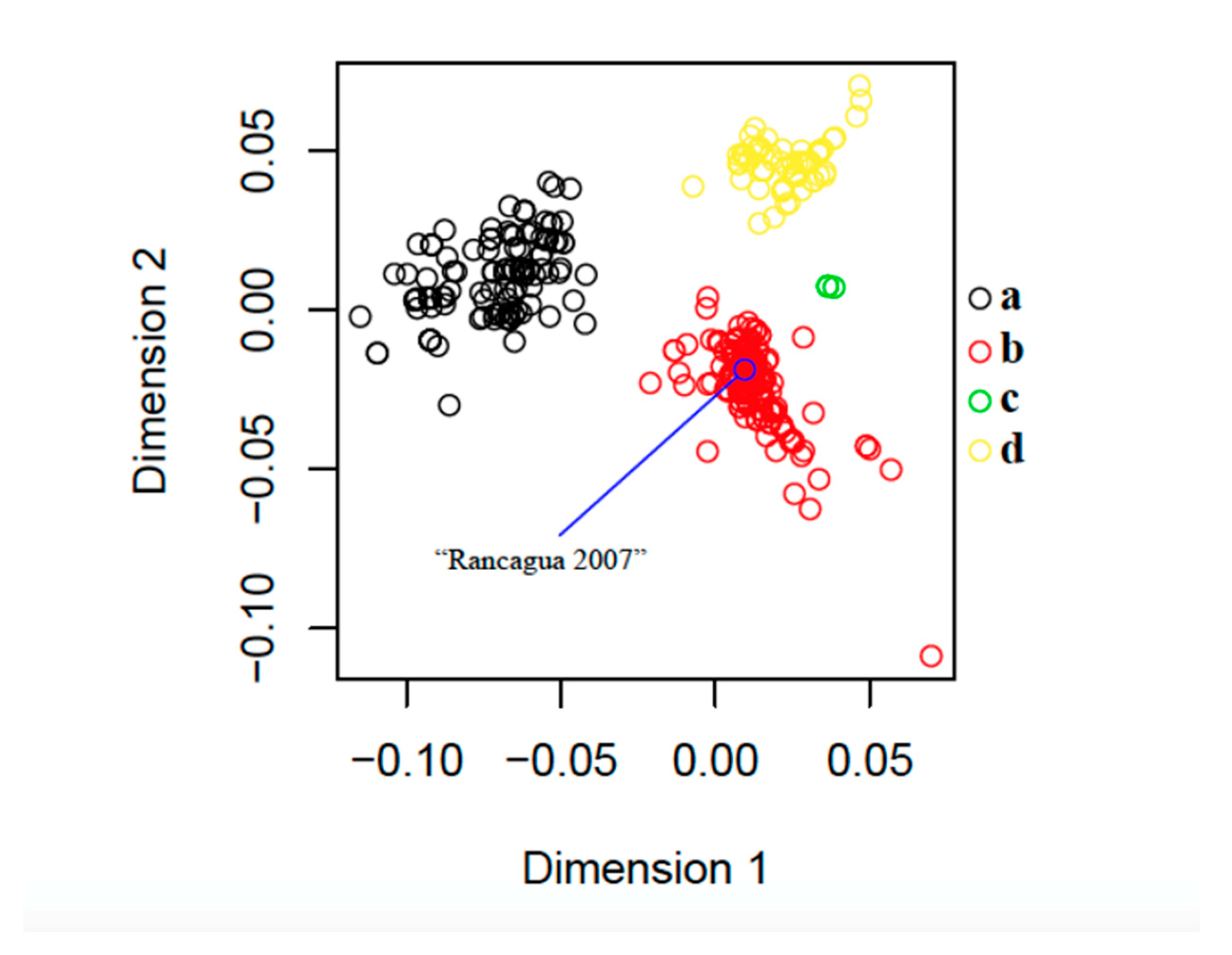 Viruses 12 00385 g003 Viruses 12 00385 g003