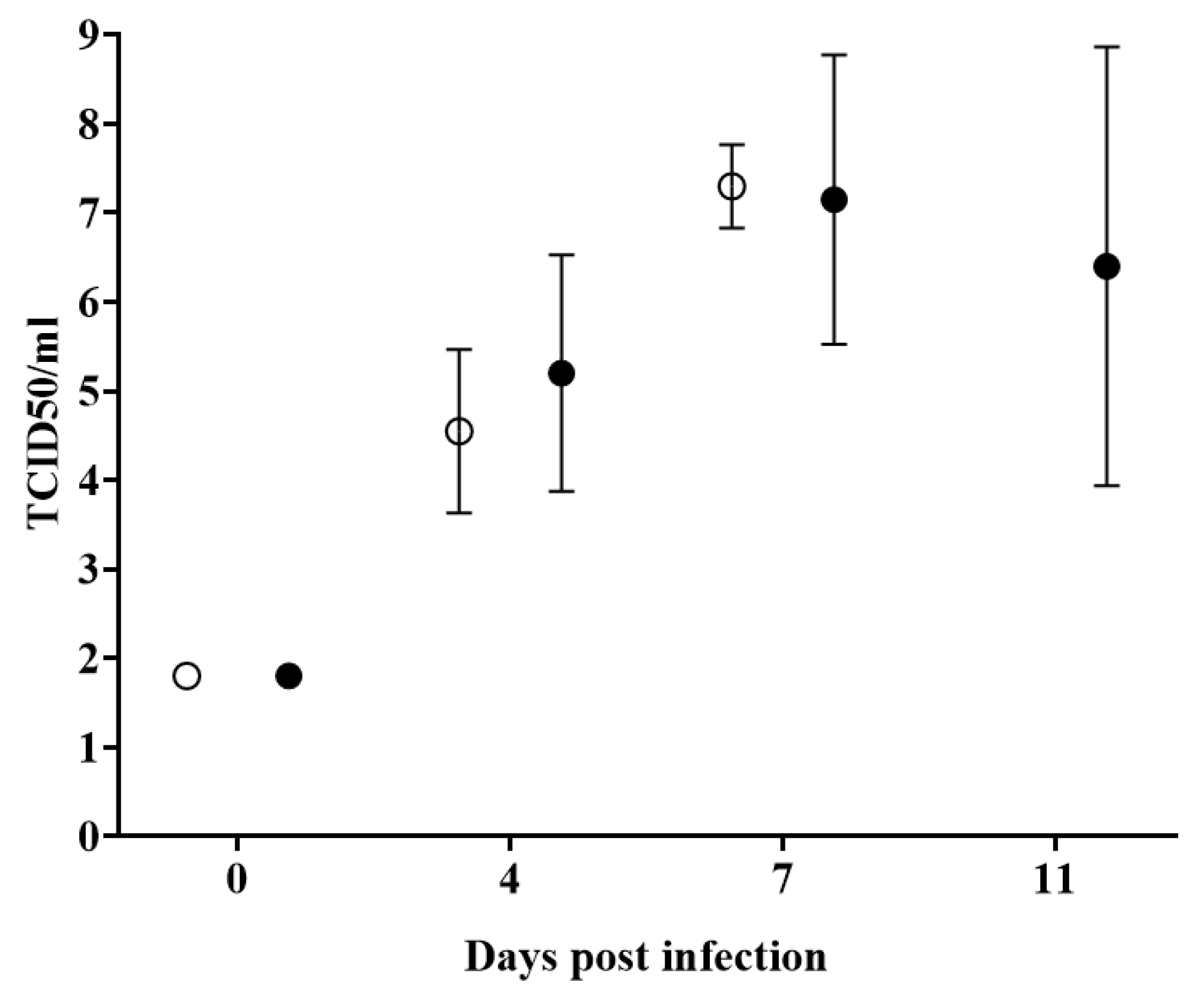 Viruses 12 00388 g006 Viruses 12 00388 g006
