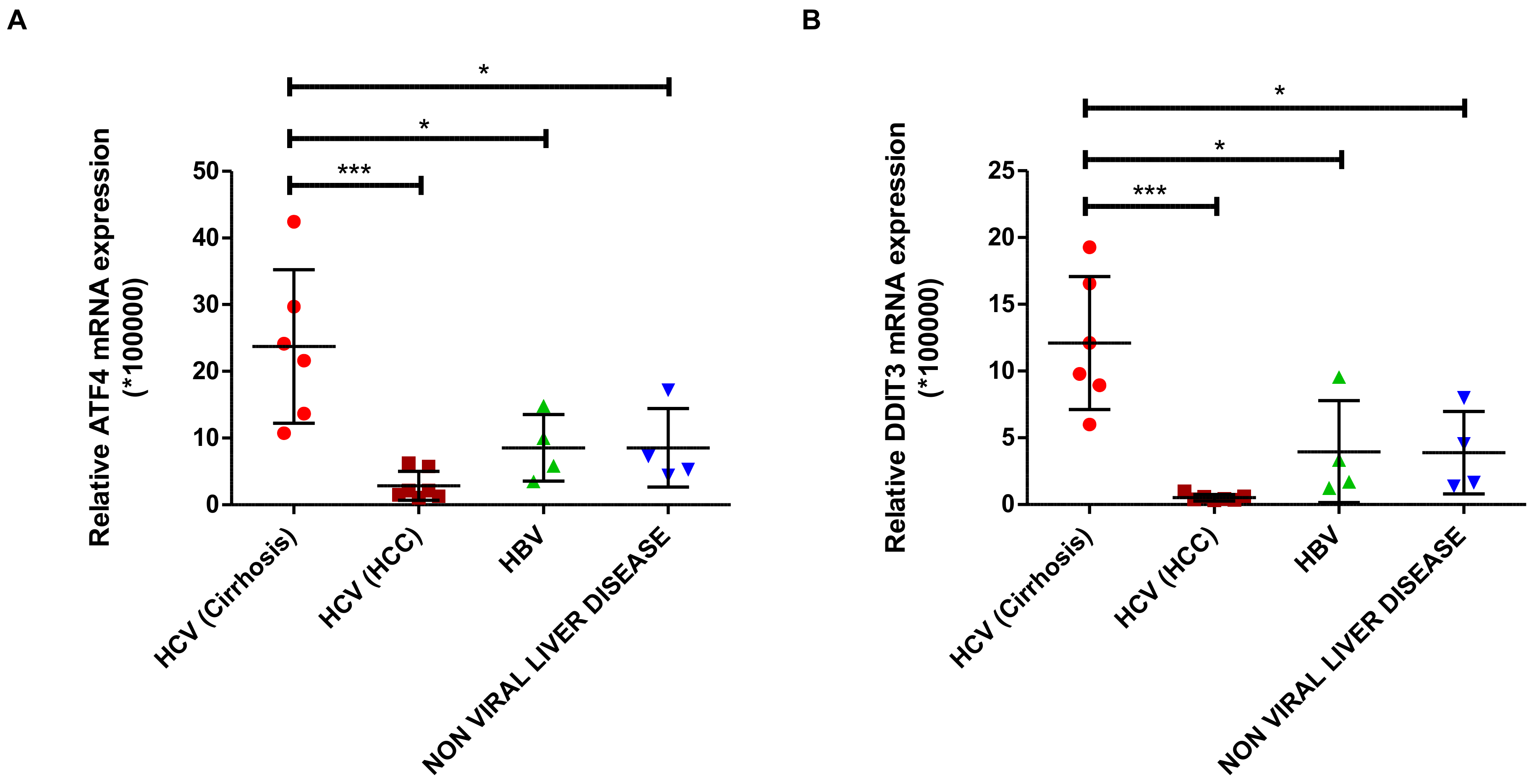 Viruses 12 00425 g004