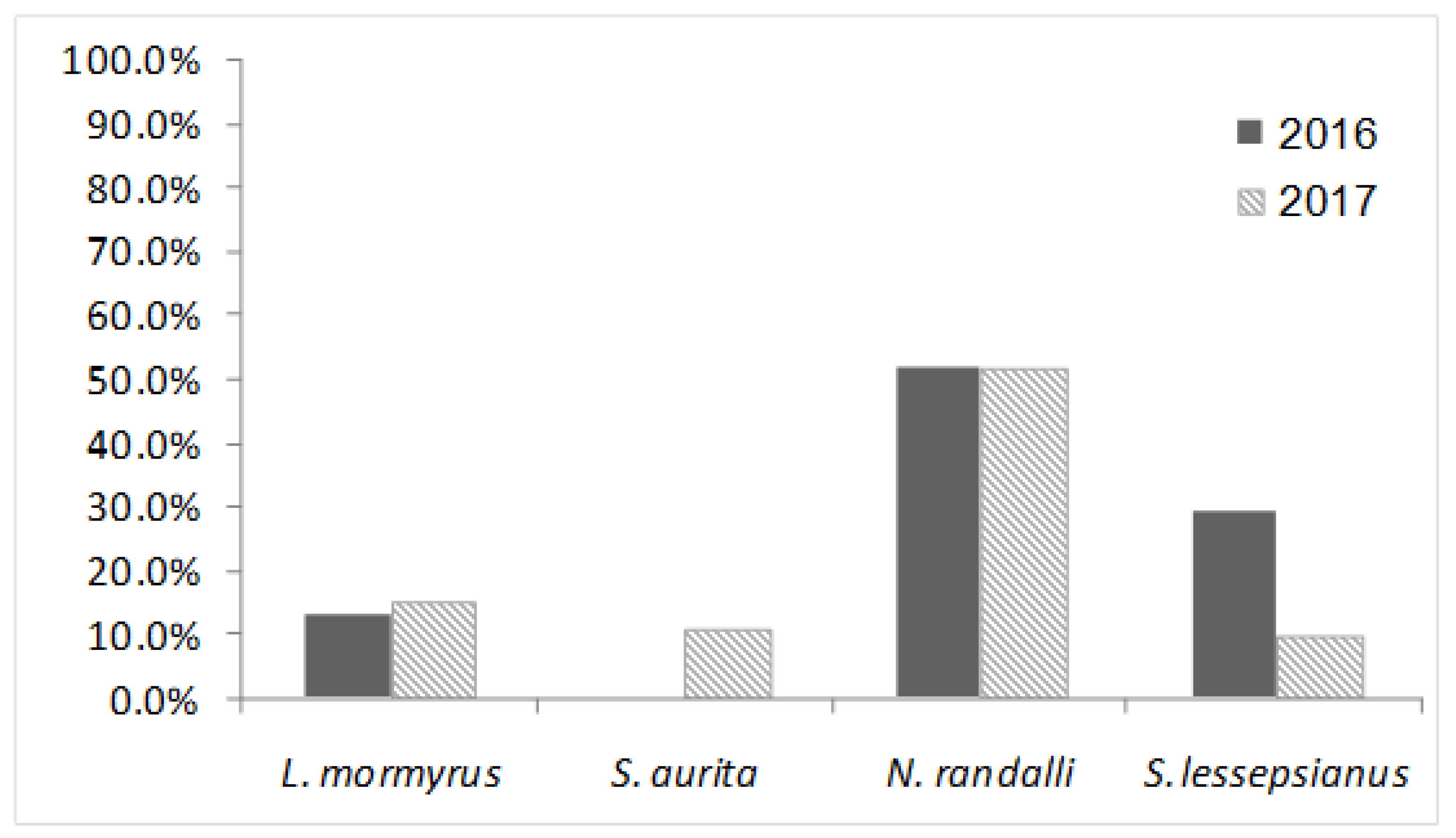 Viruses 12 00430 g001
