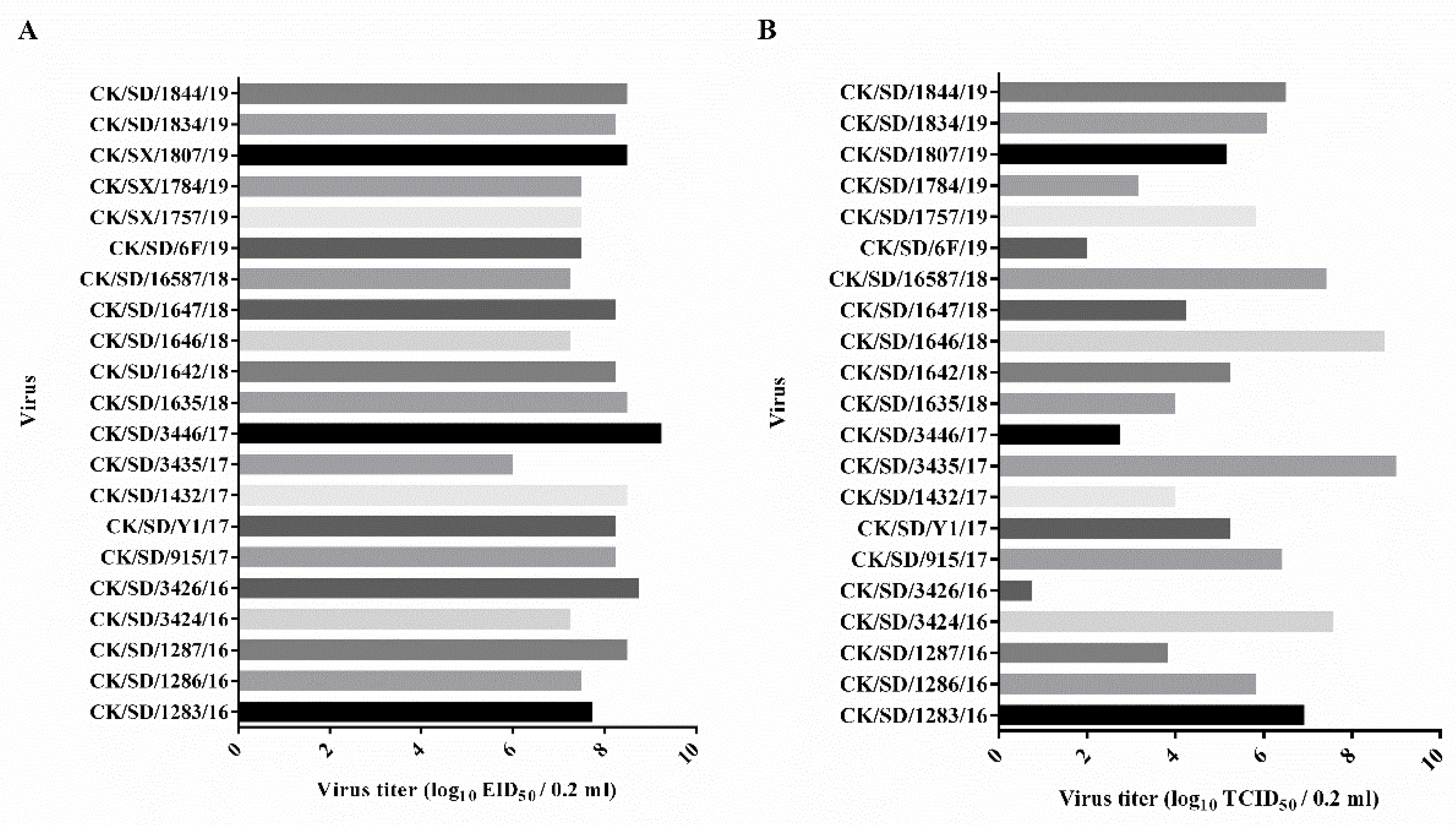 Viruses 12 00432 g001 Viruses 12 00432 g001