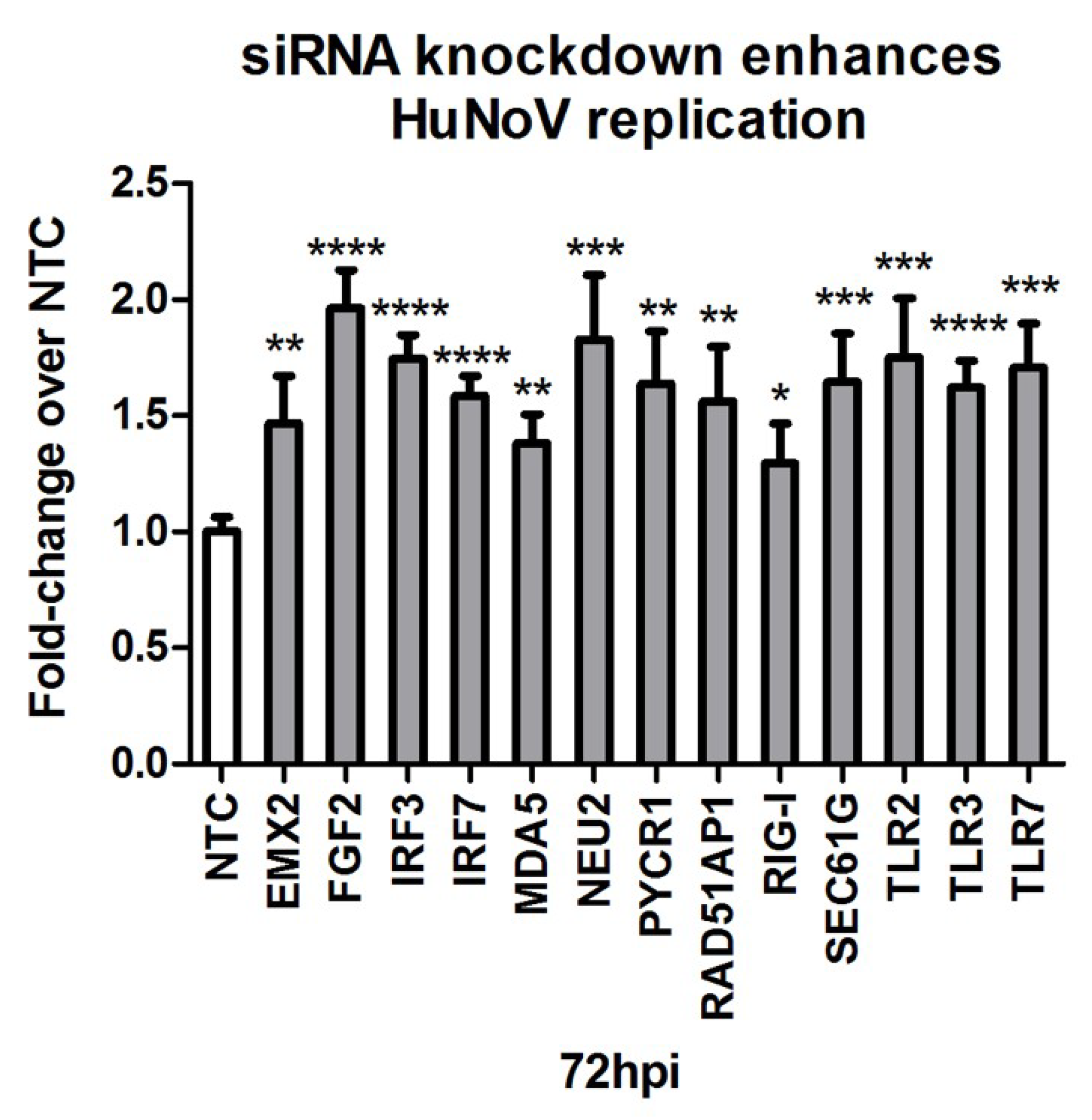 Viruses 12 00439 g005