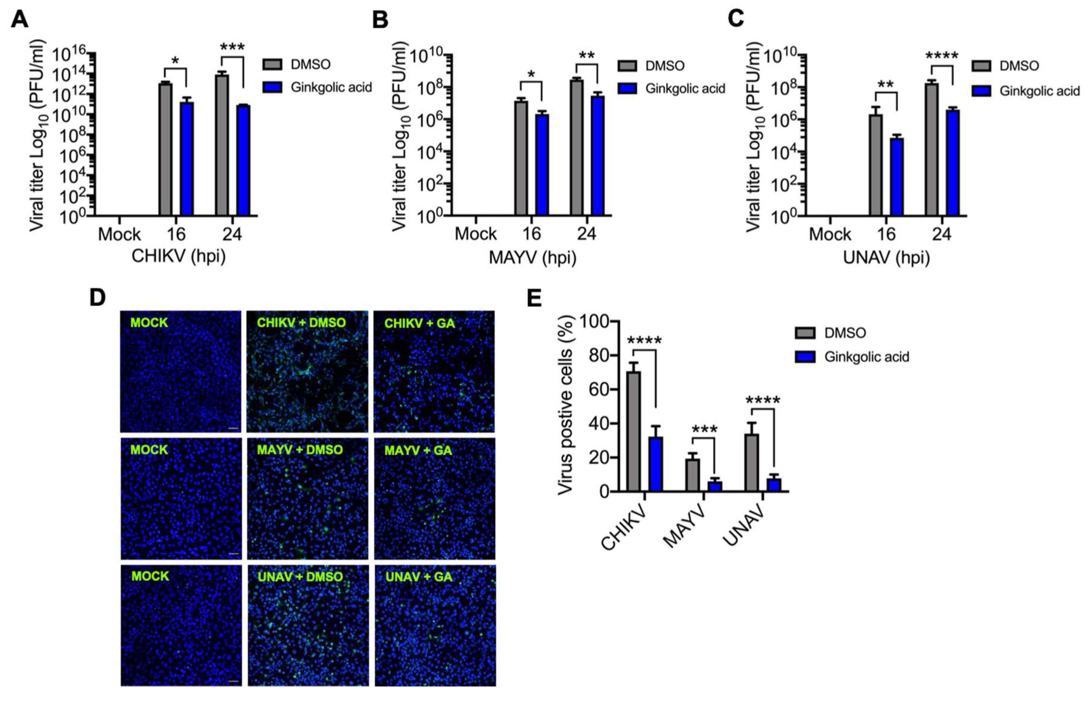 Viruses 12 00449 g001