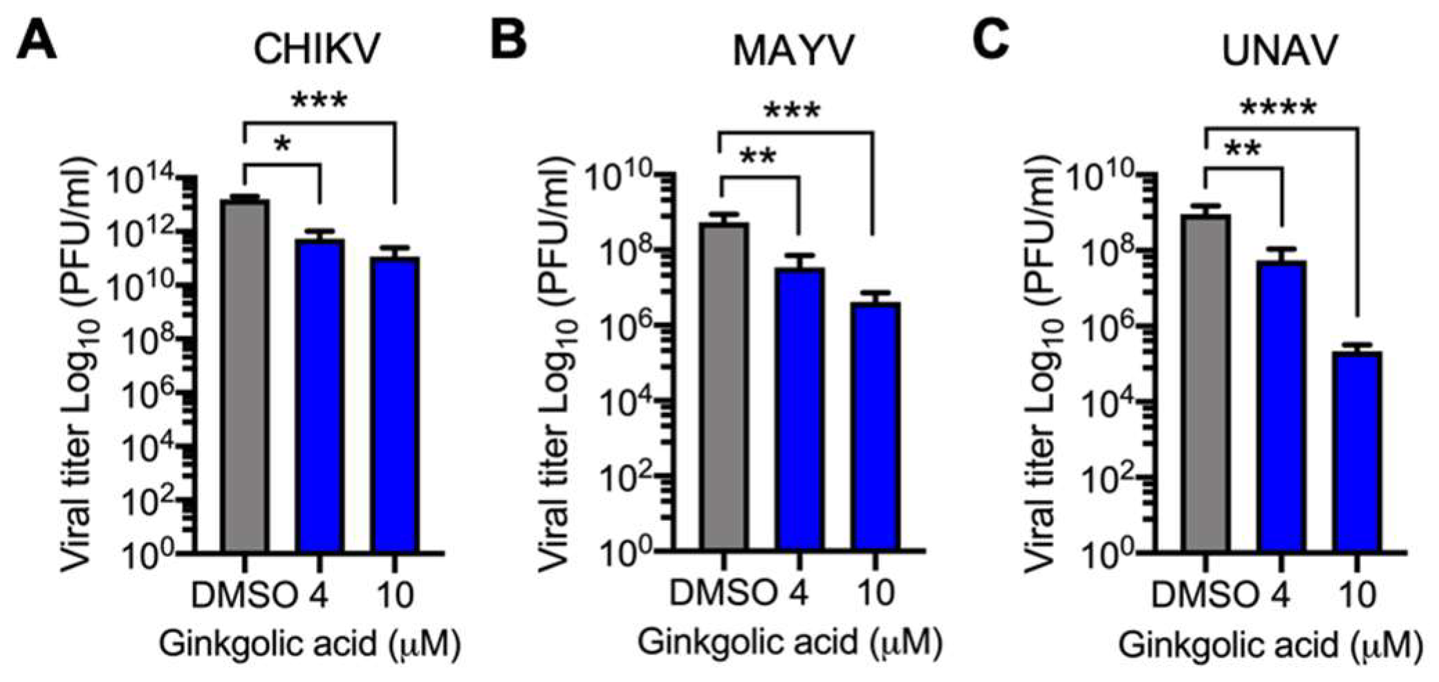Viruses 12 00449 g002