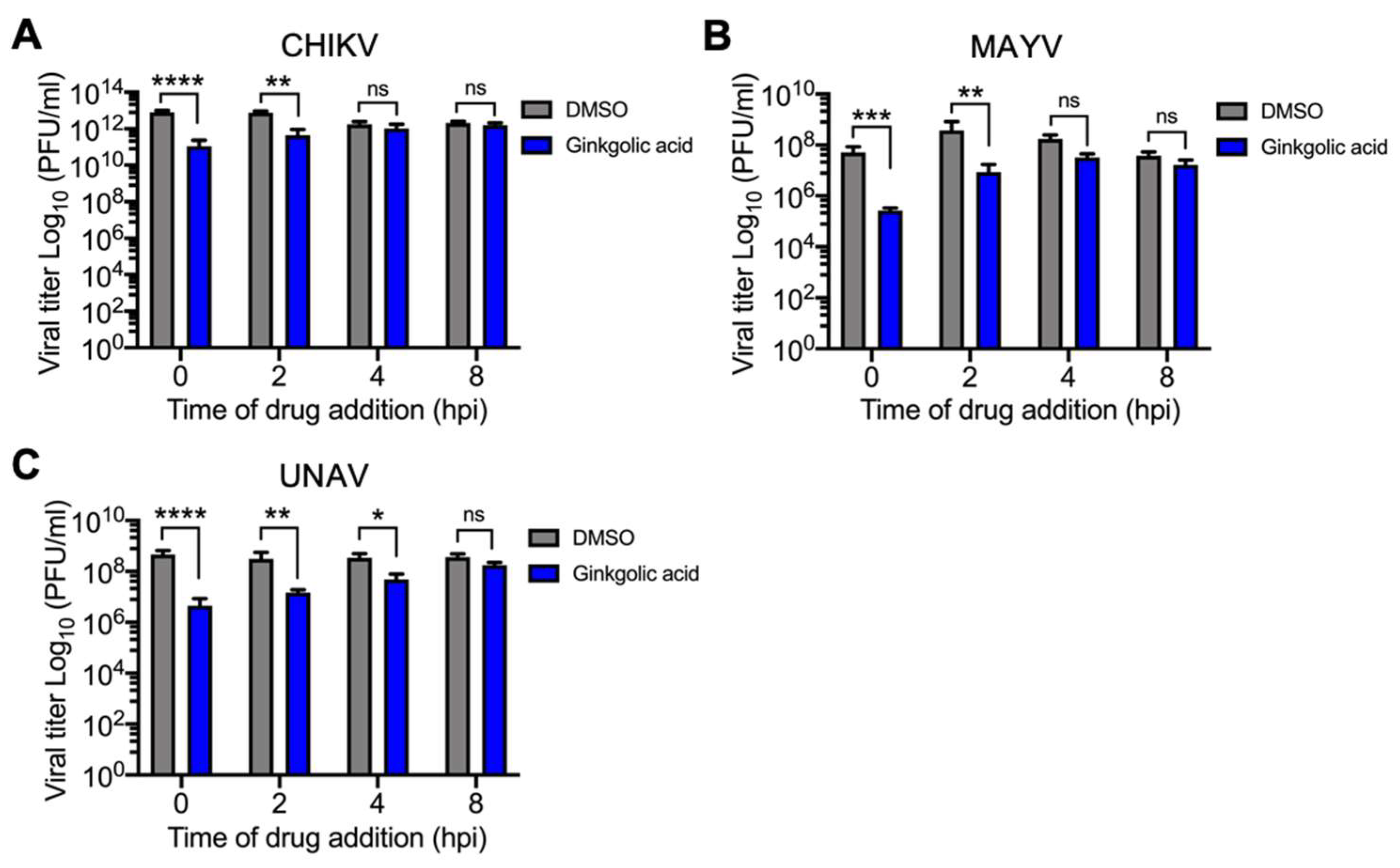 Viruses 12 00449 g004