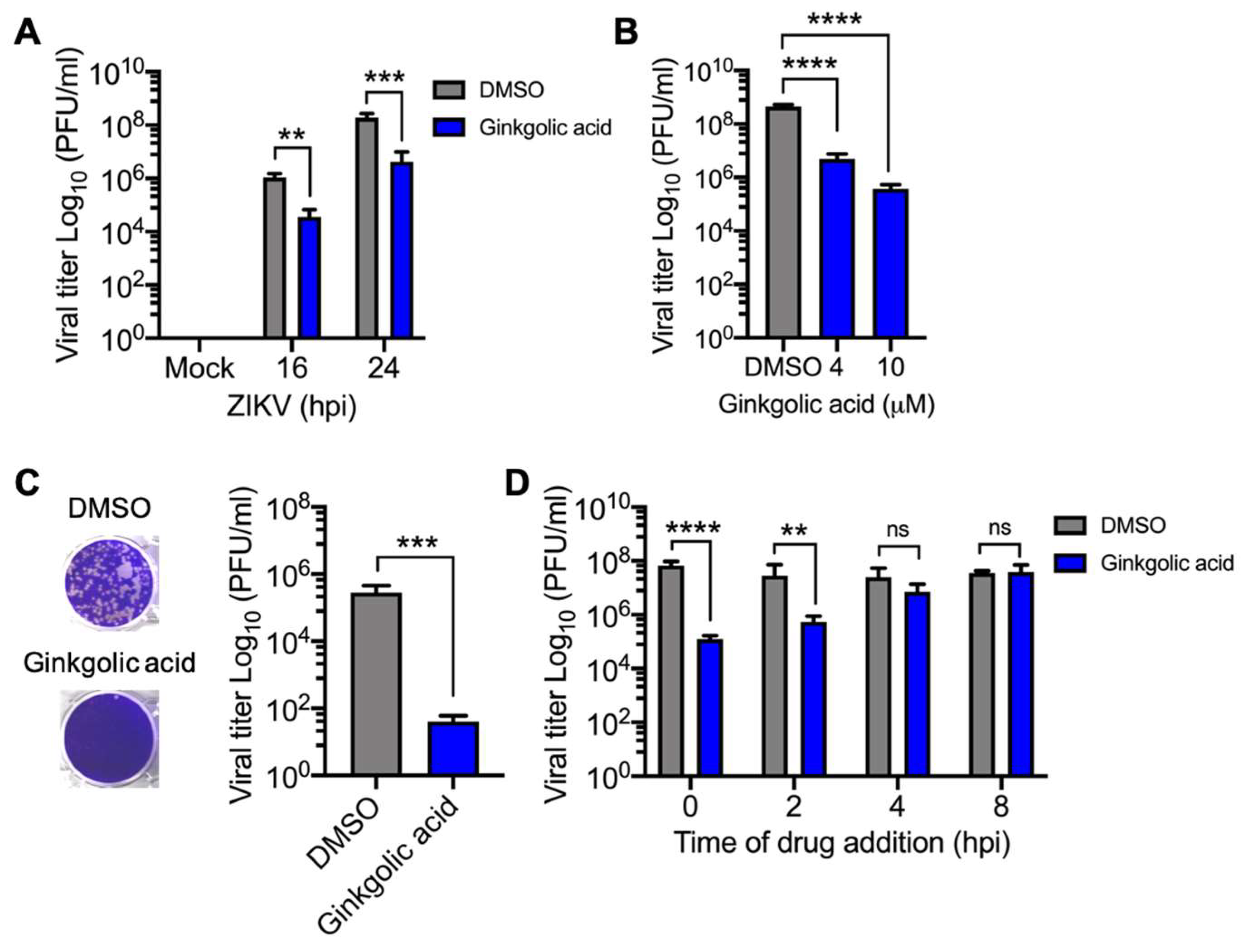 Viruses 12 00449 g006