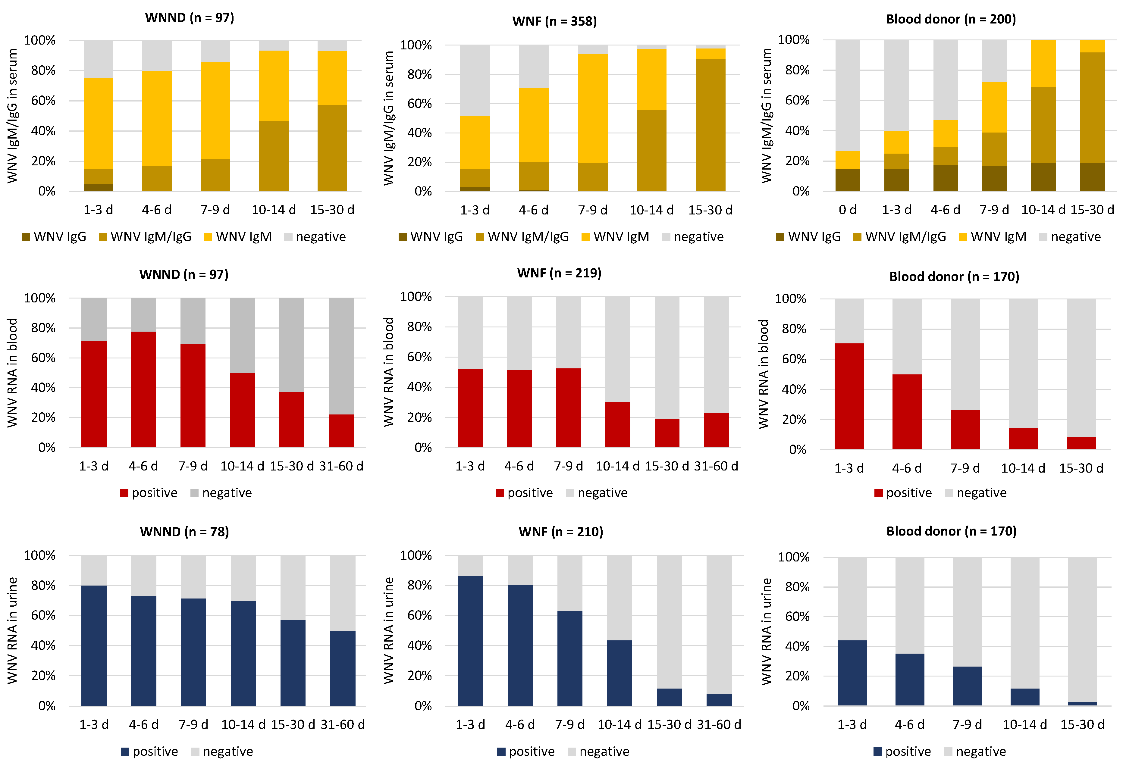 Viruses 12 00458 g004