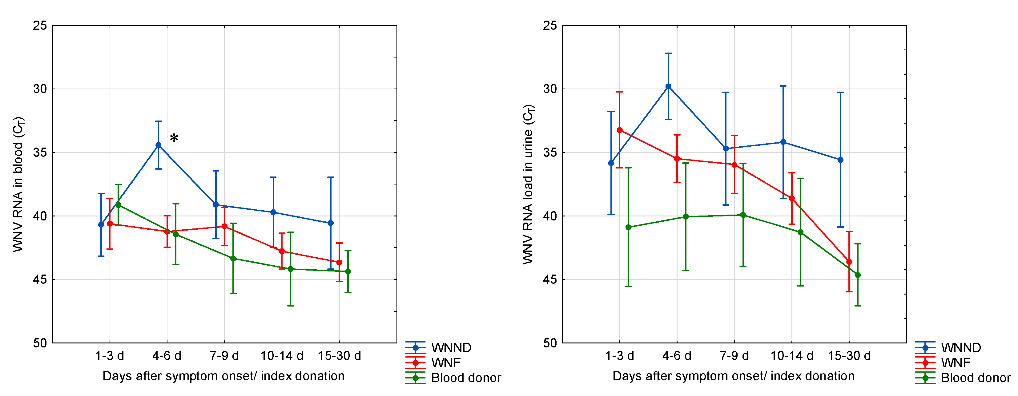 Viruses 12 00458 g006