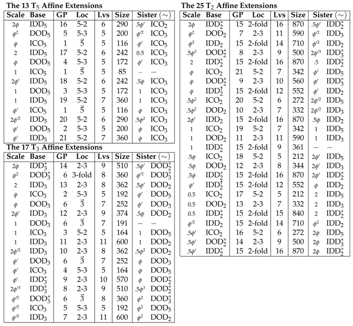 Viruses 12 00467 i001