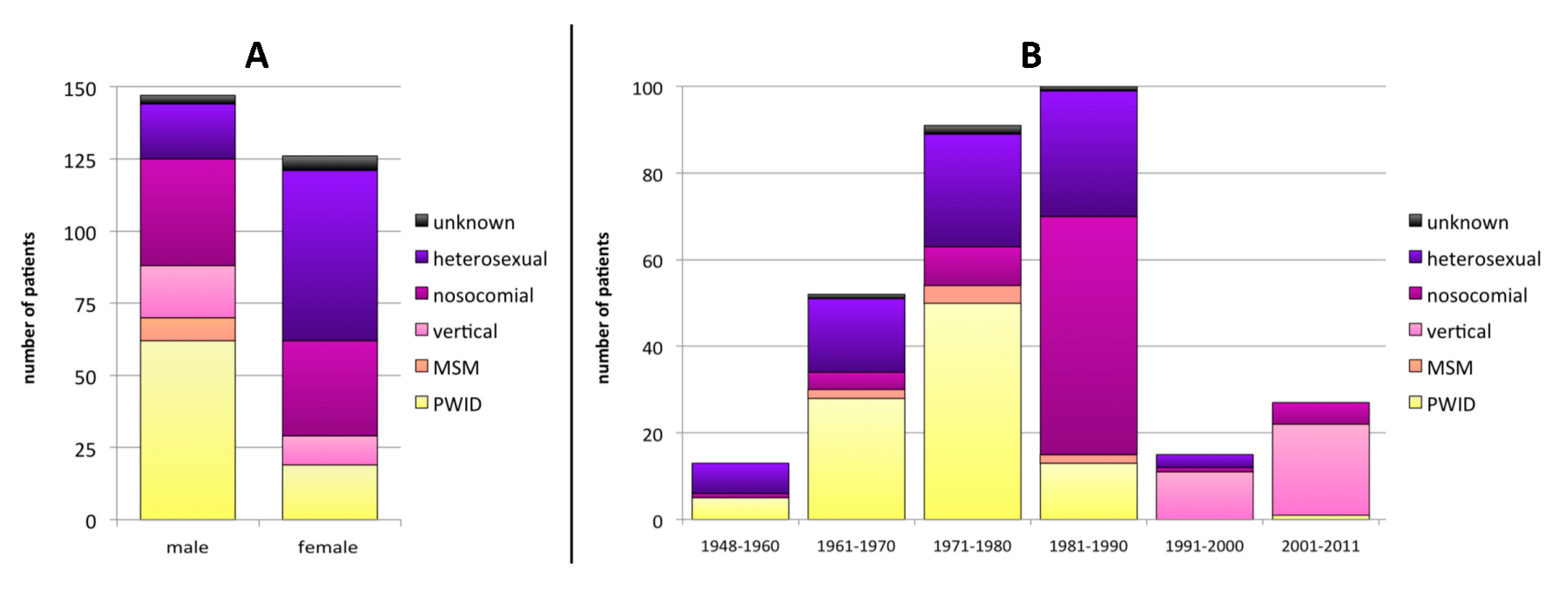 Viruses 12 00475 g001