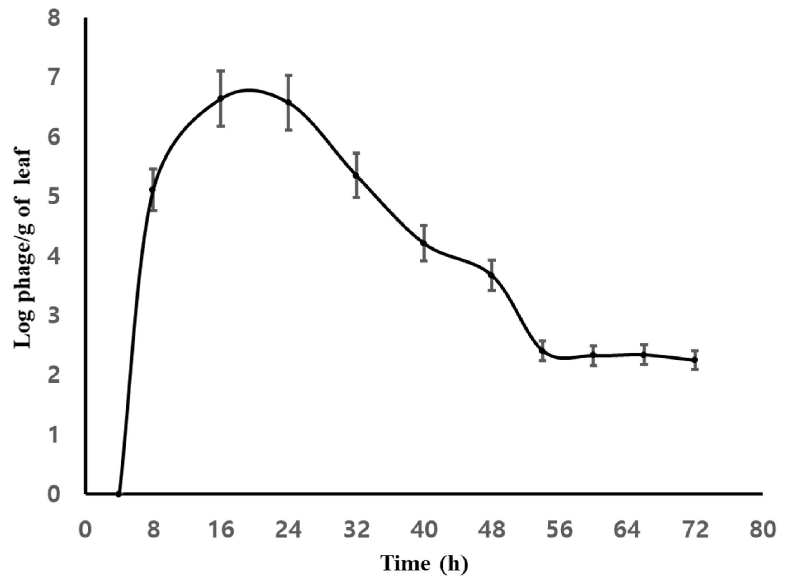 Viruses 12 00477 g002