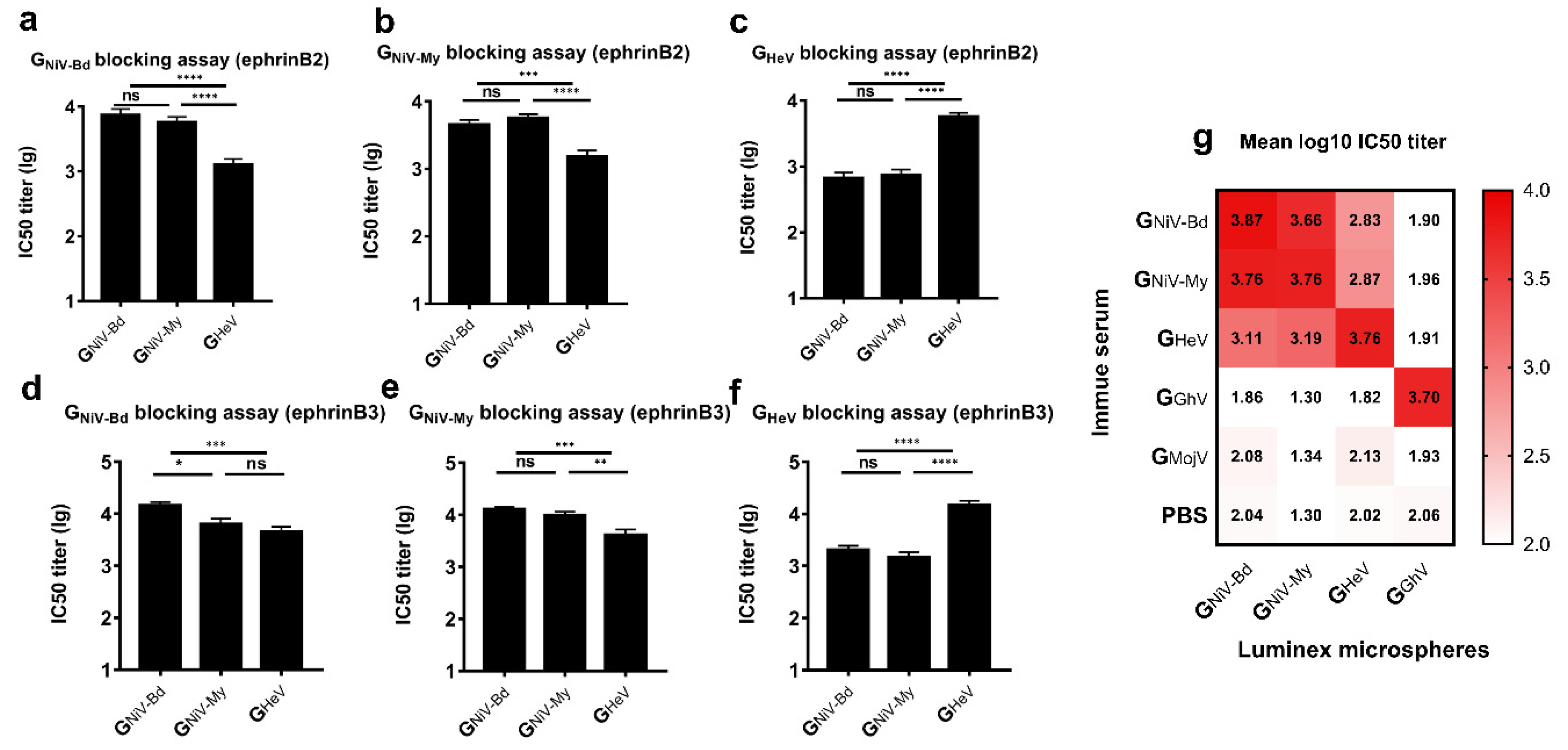 Viruses 12 00480 g003 Viruses 12 00480 g003