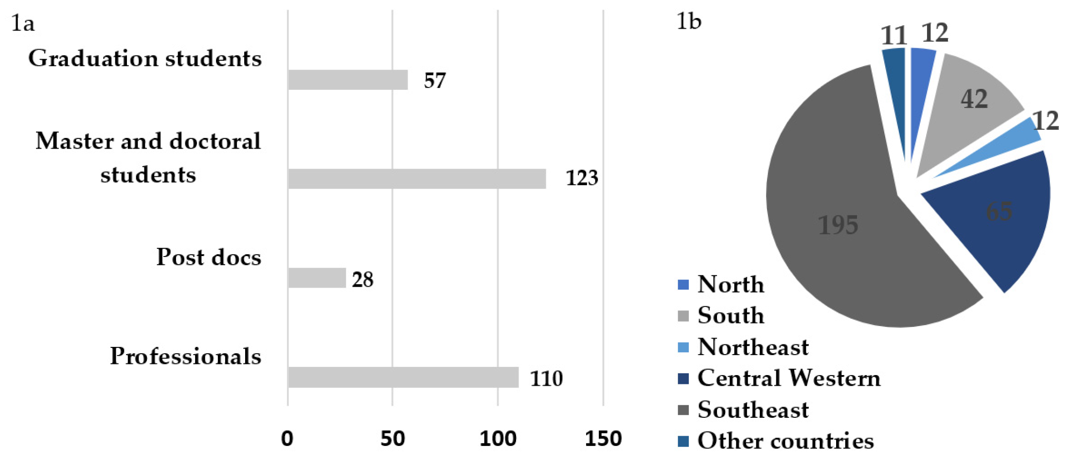 Viruses 12 00494 g001