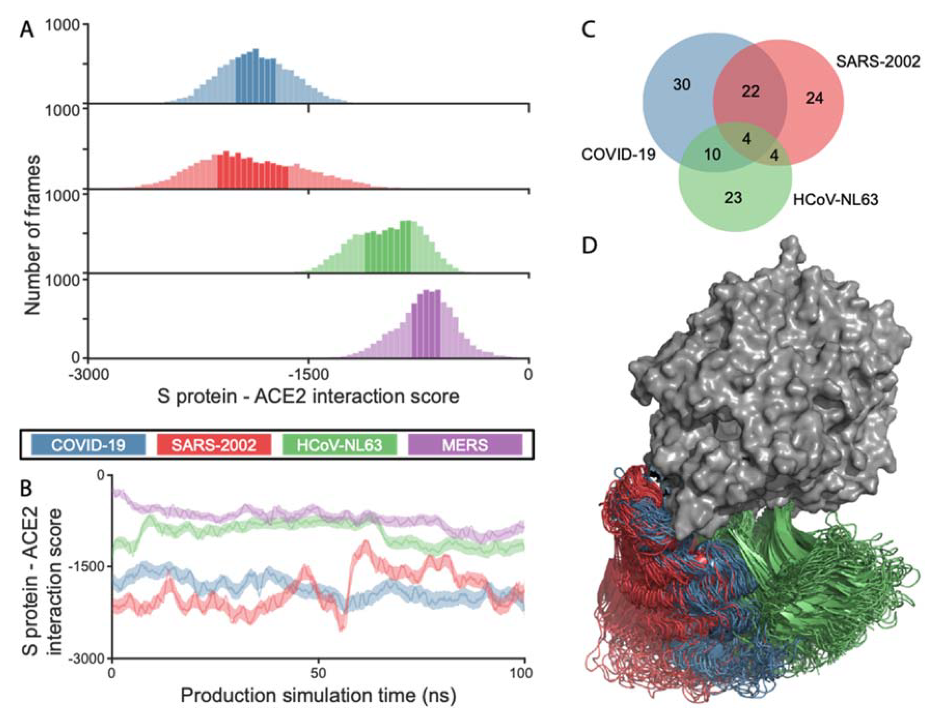 Viruses 12 00497 g001