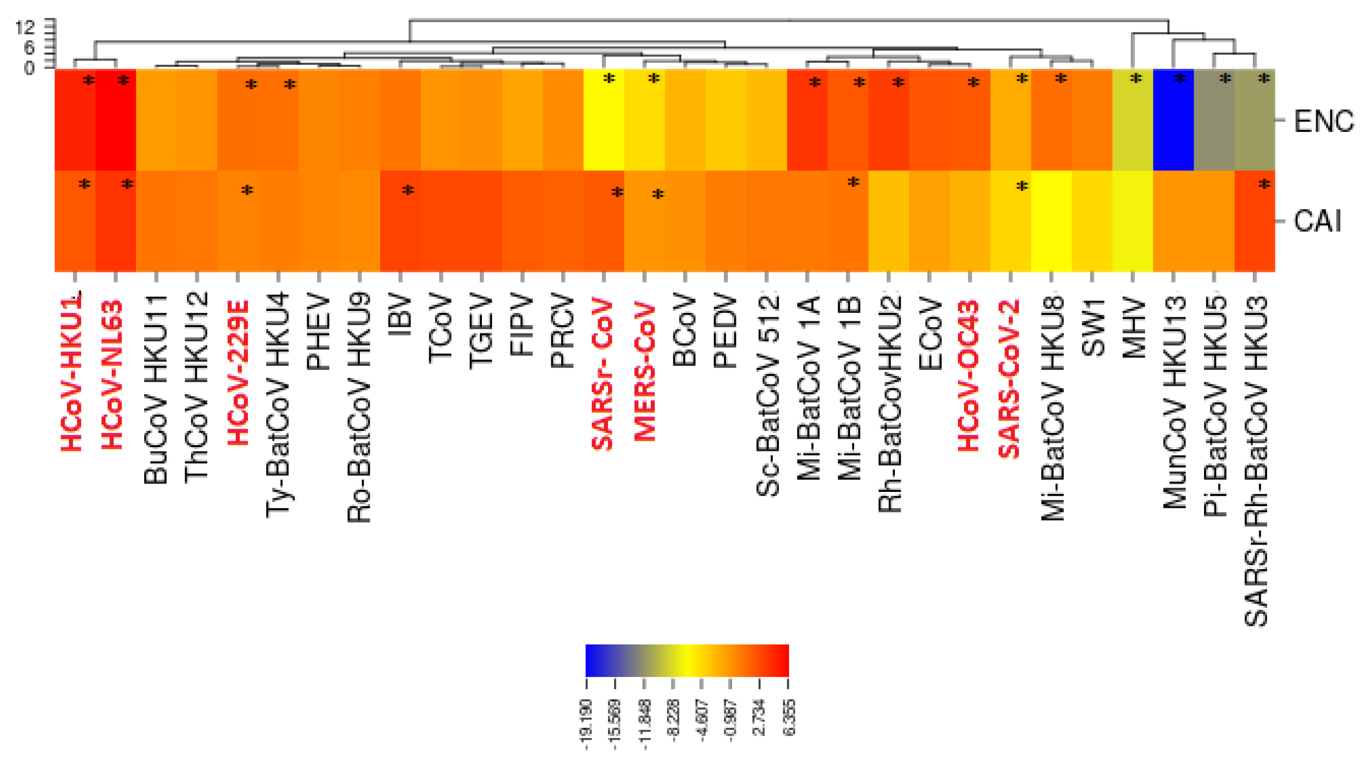 Viruses 12 00498 g002