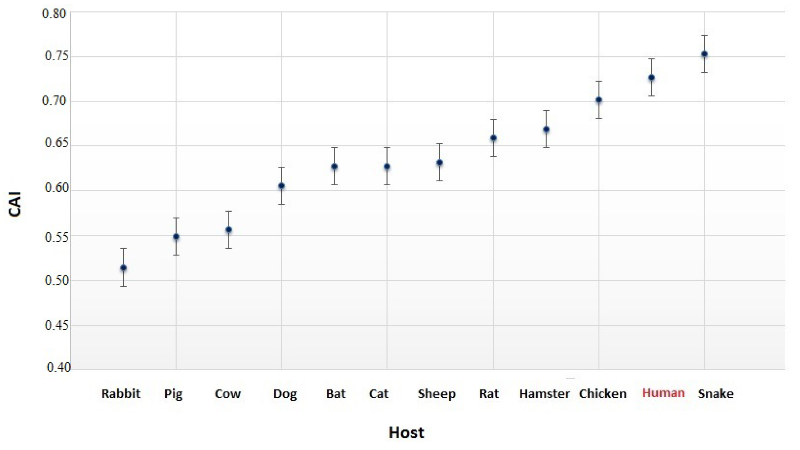 Viruses 12 00498 g003