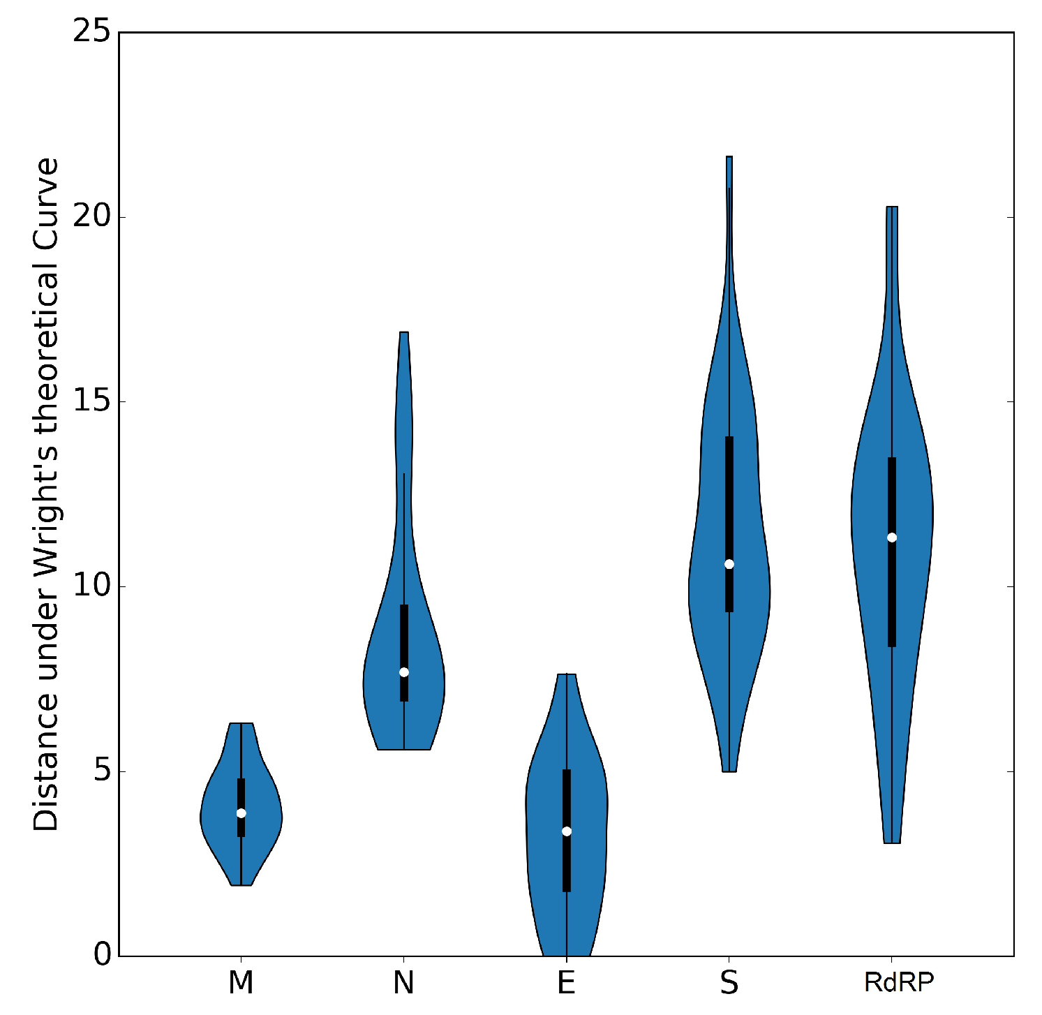 Viruses 12 00498 g006