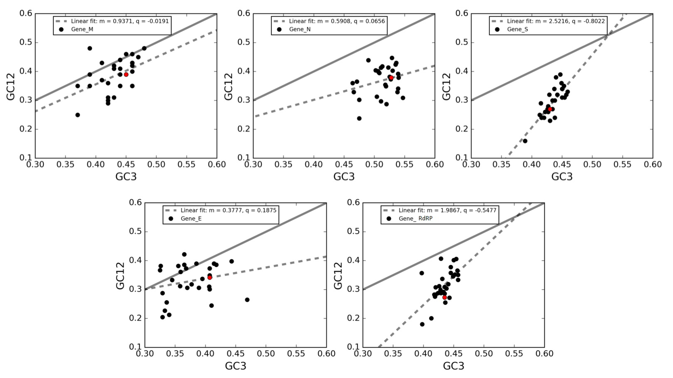 Viruses 12 00498 g007
