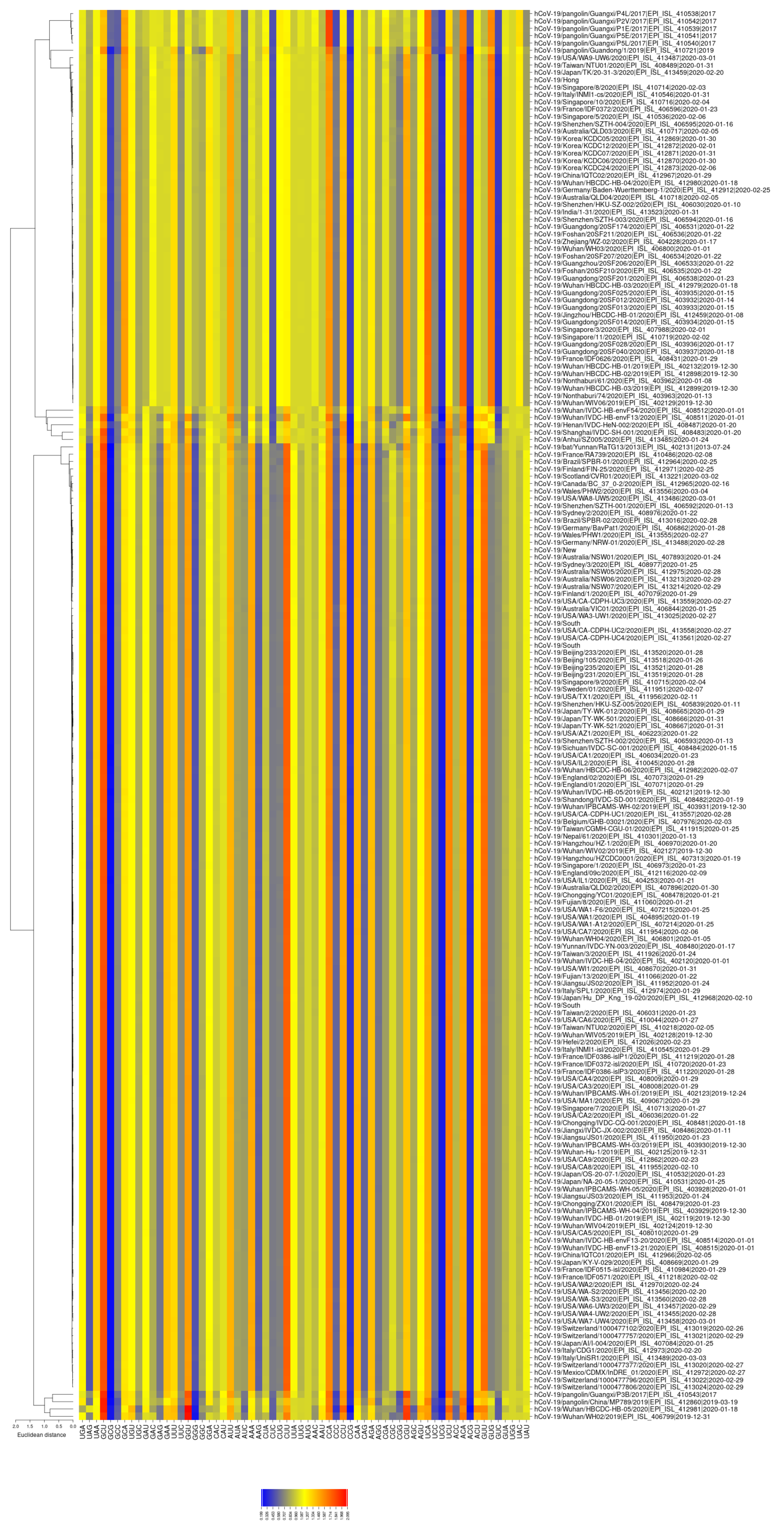 Viruses 12 00498 g0a2
