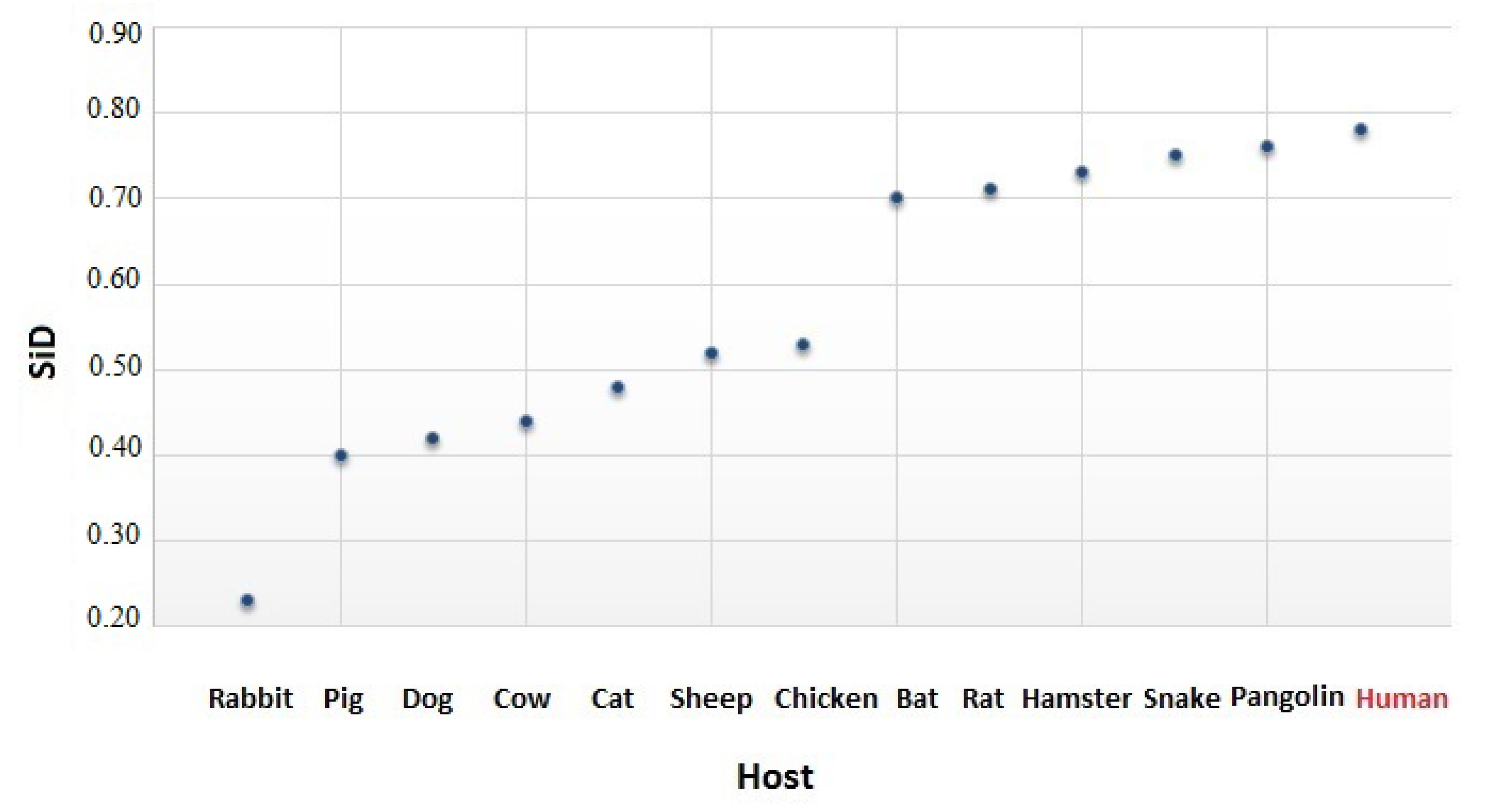 Viruses 12 00498 g0a4