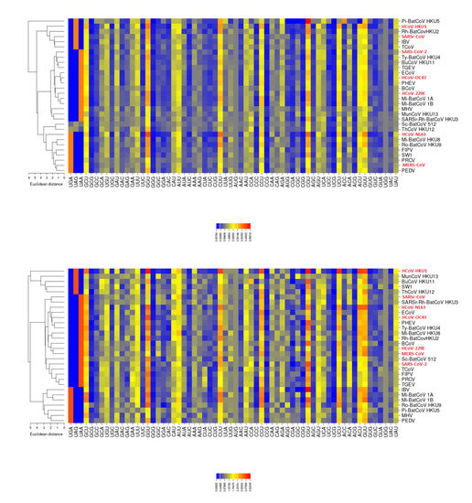 Viruses 12 00498 g0a5