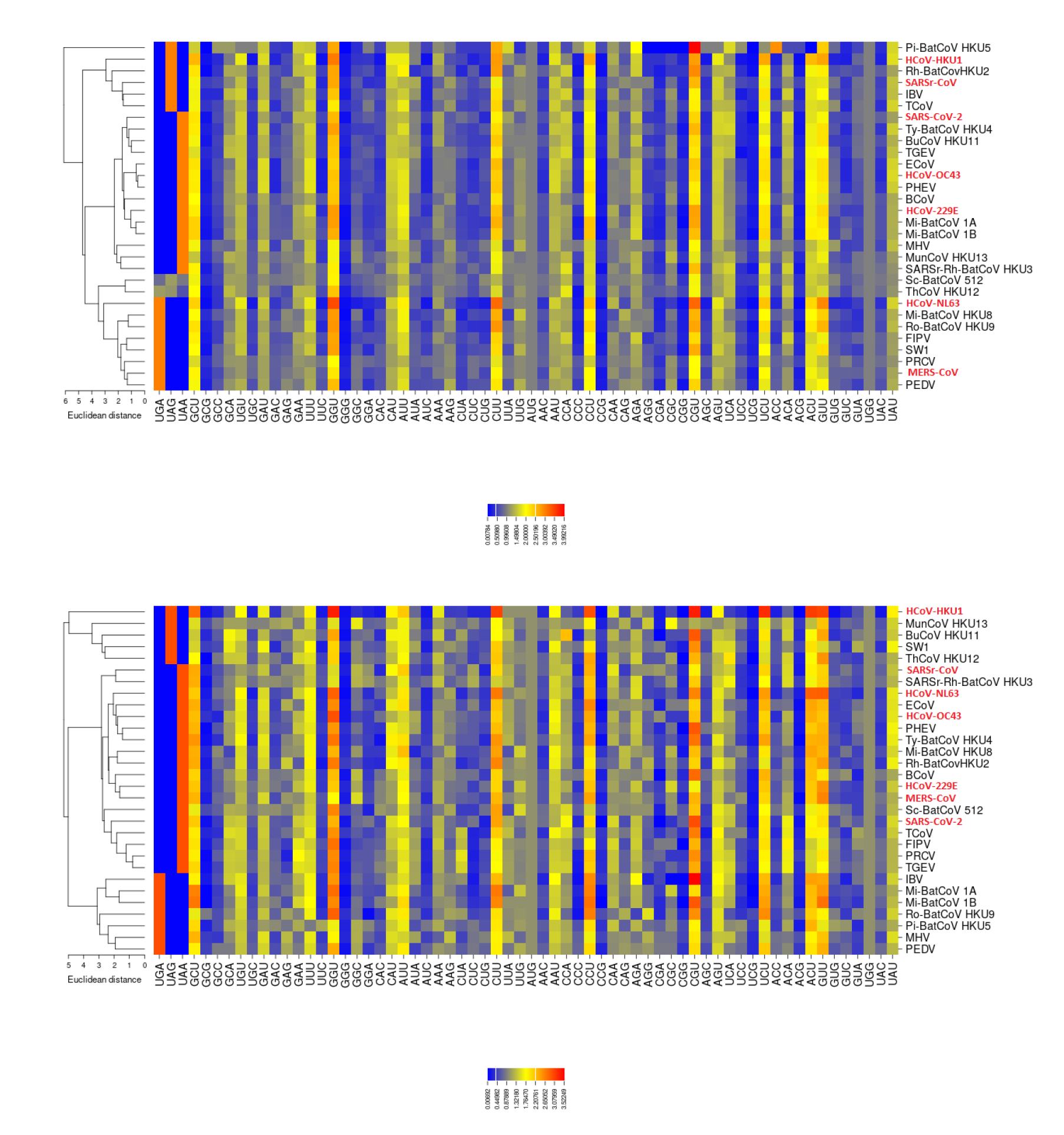 Viruses 12 00498 g0a5