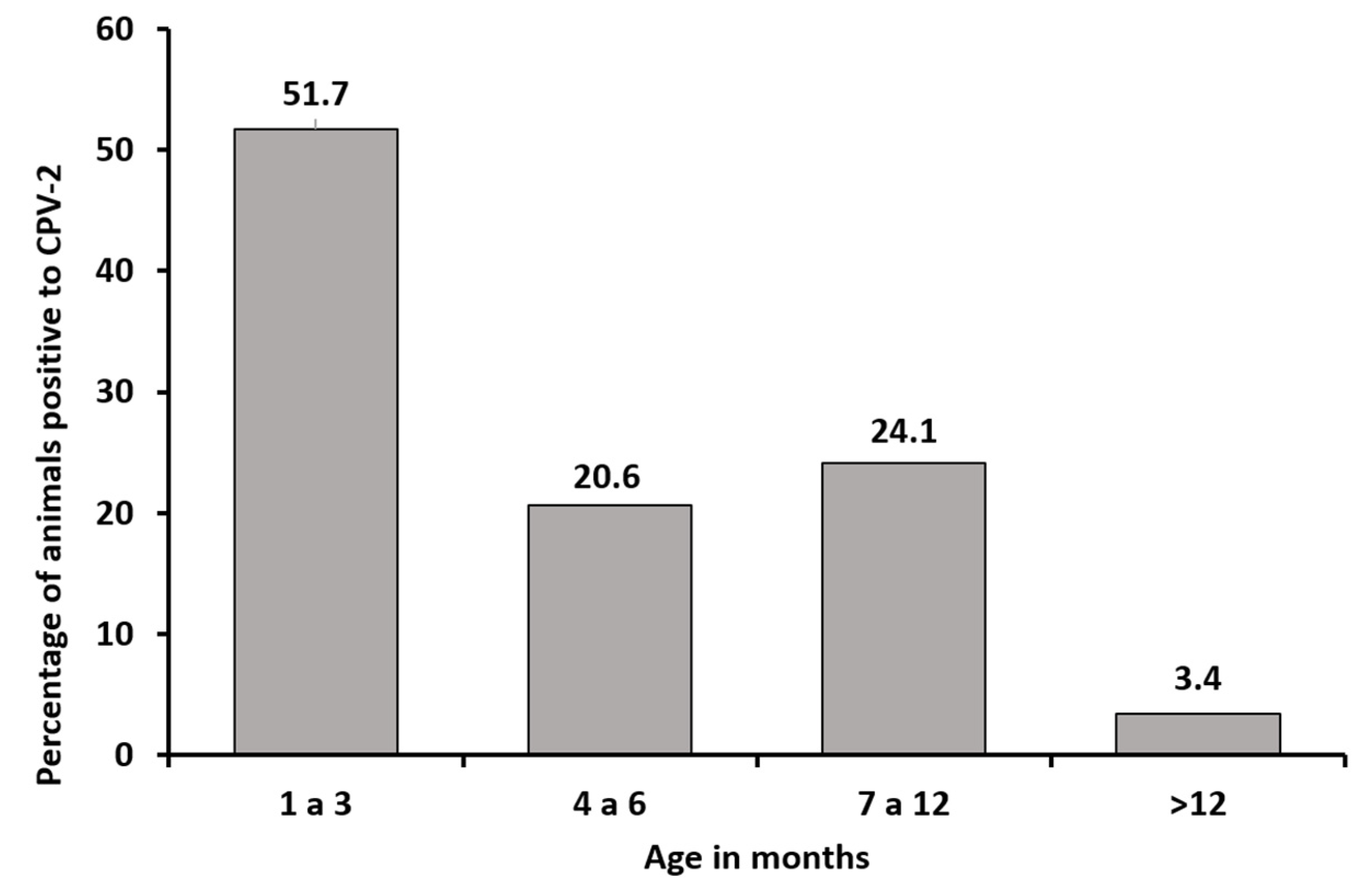 Viruses 12 00500 g001