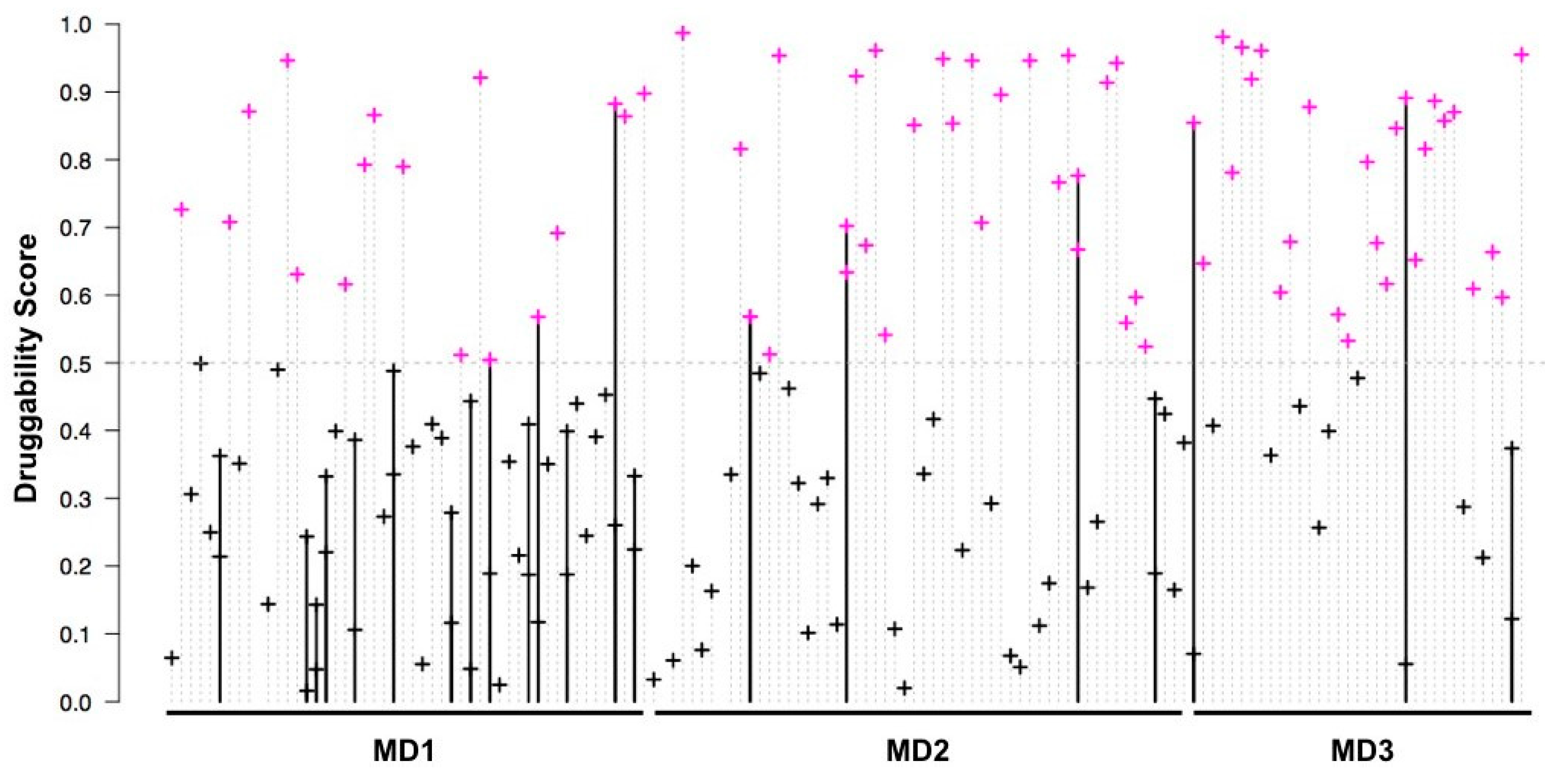 Viruses 12 00537 g003