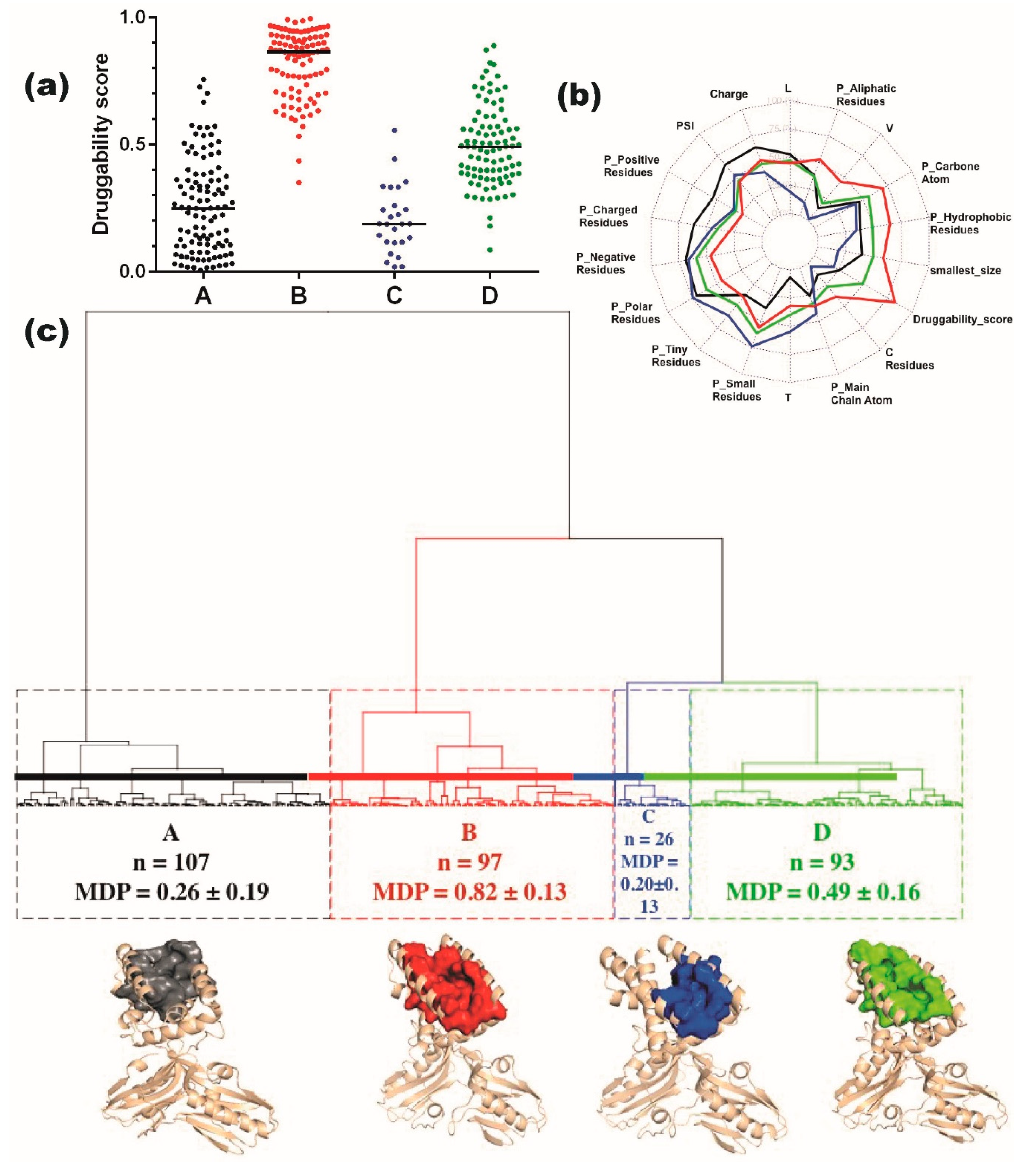 Viruses 12 00537 g005