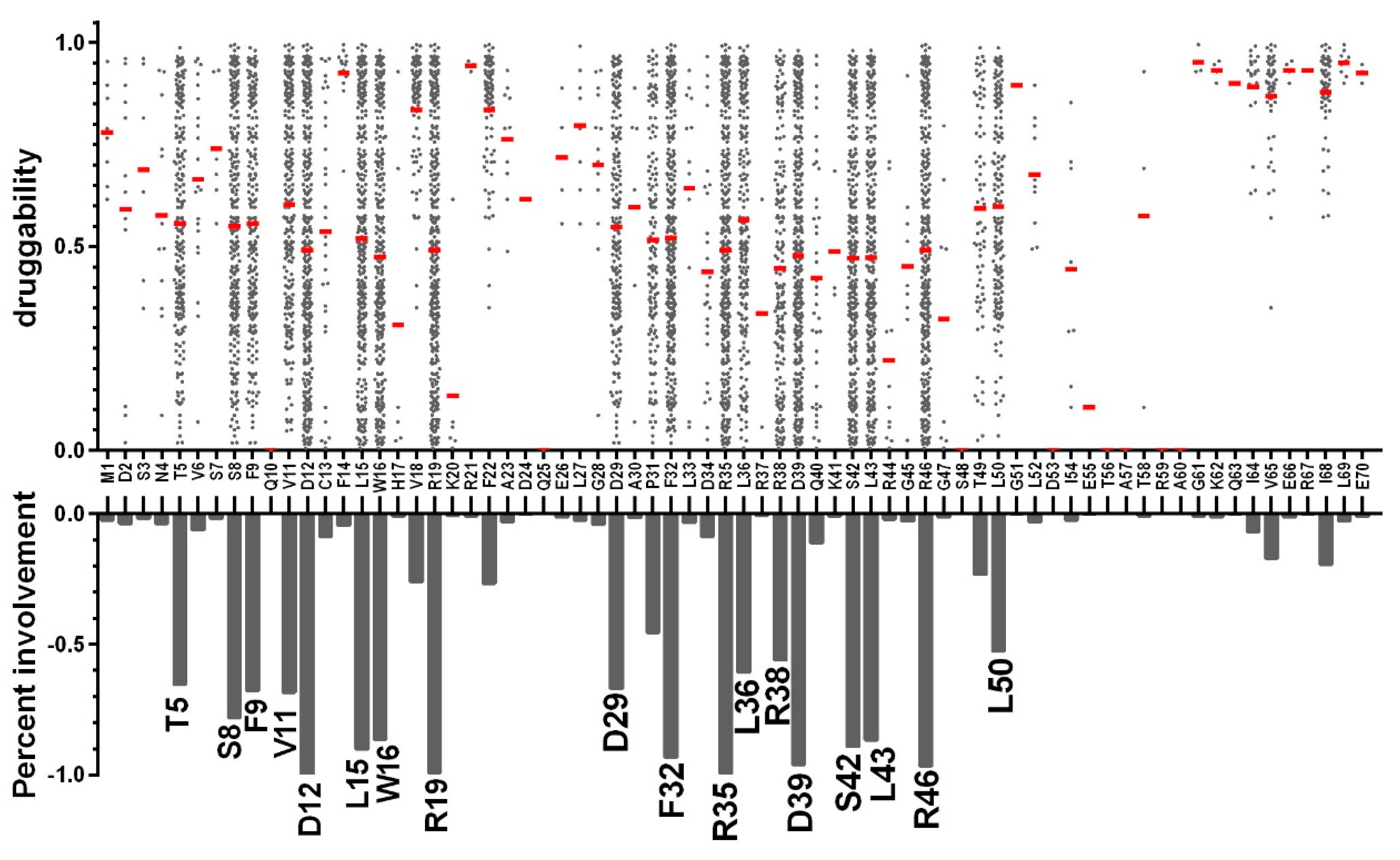 Viruses 12 00537 g006