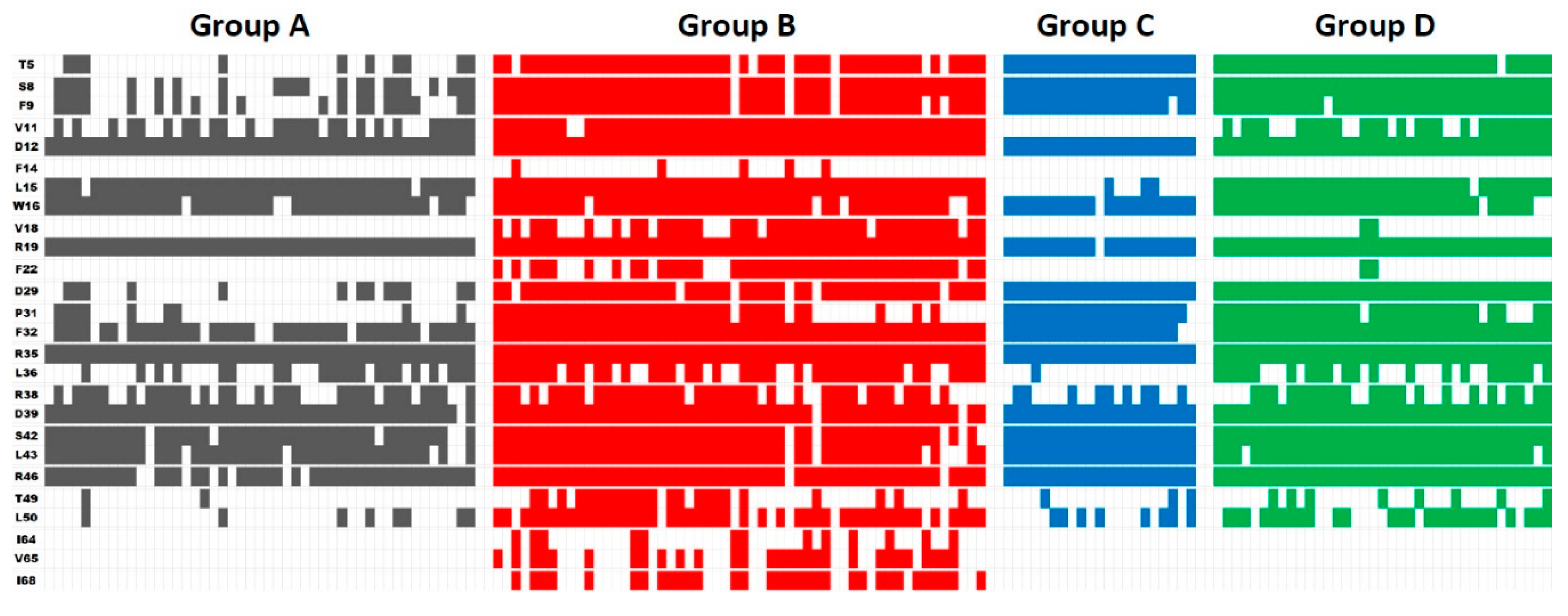 Viruses 12 00537 g0a1