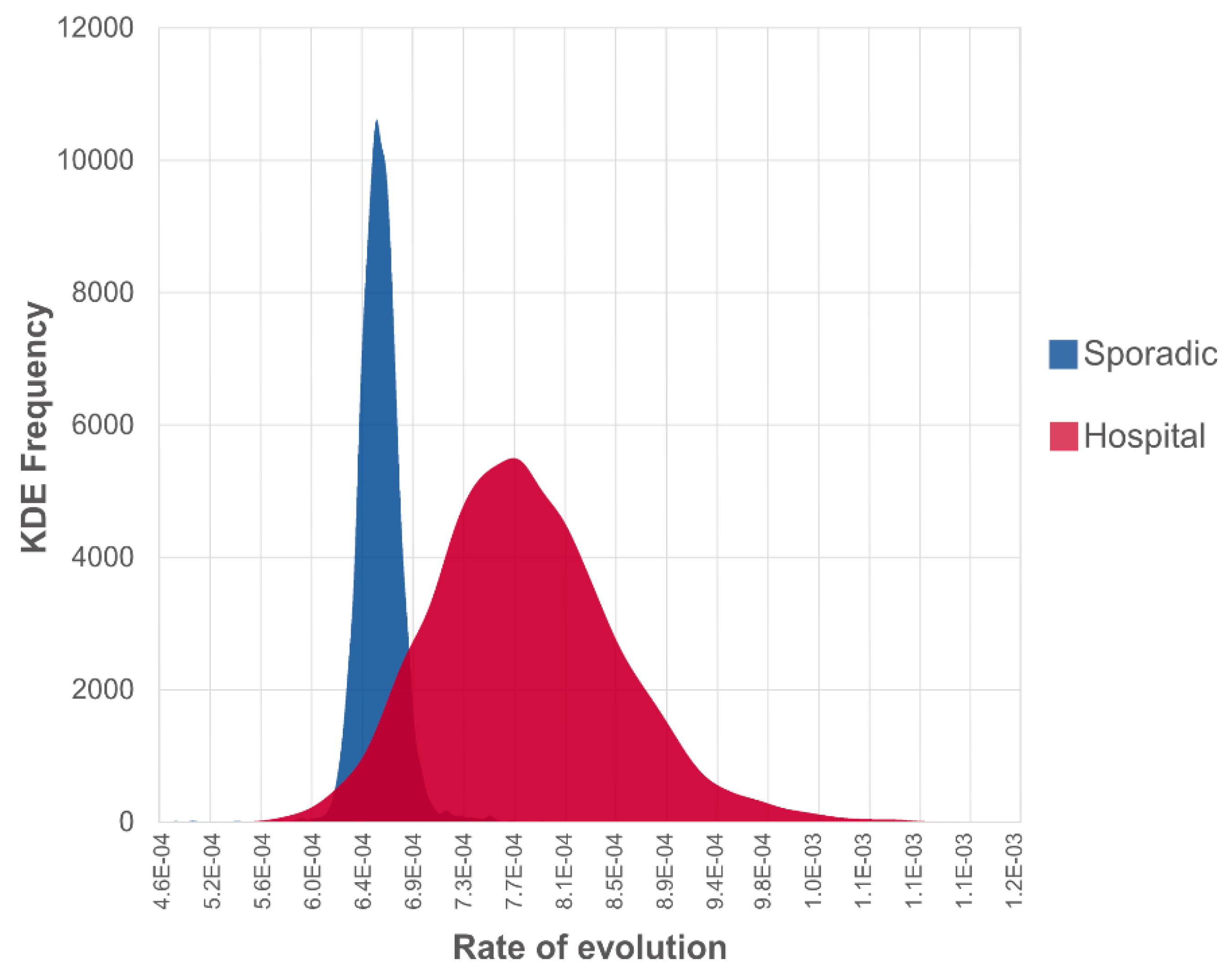 Viruses 12 00540 g003