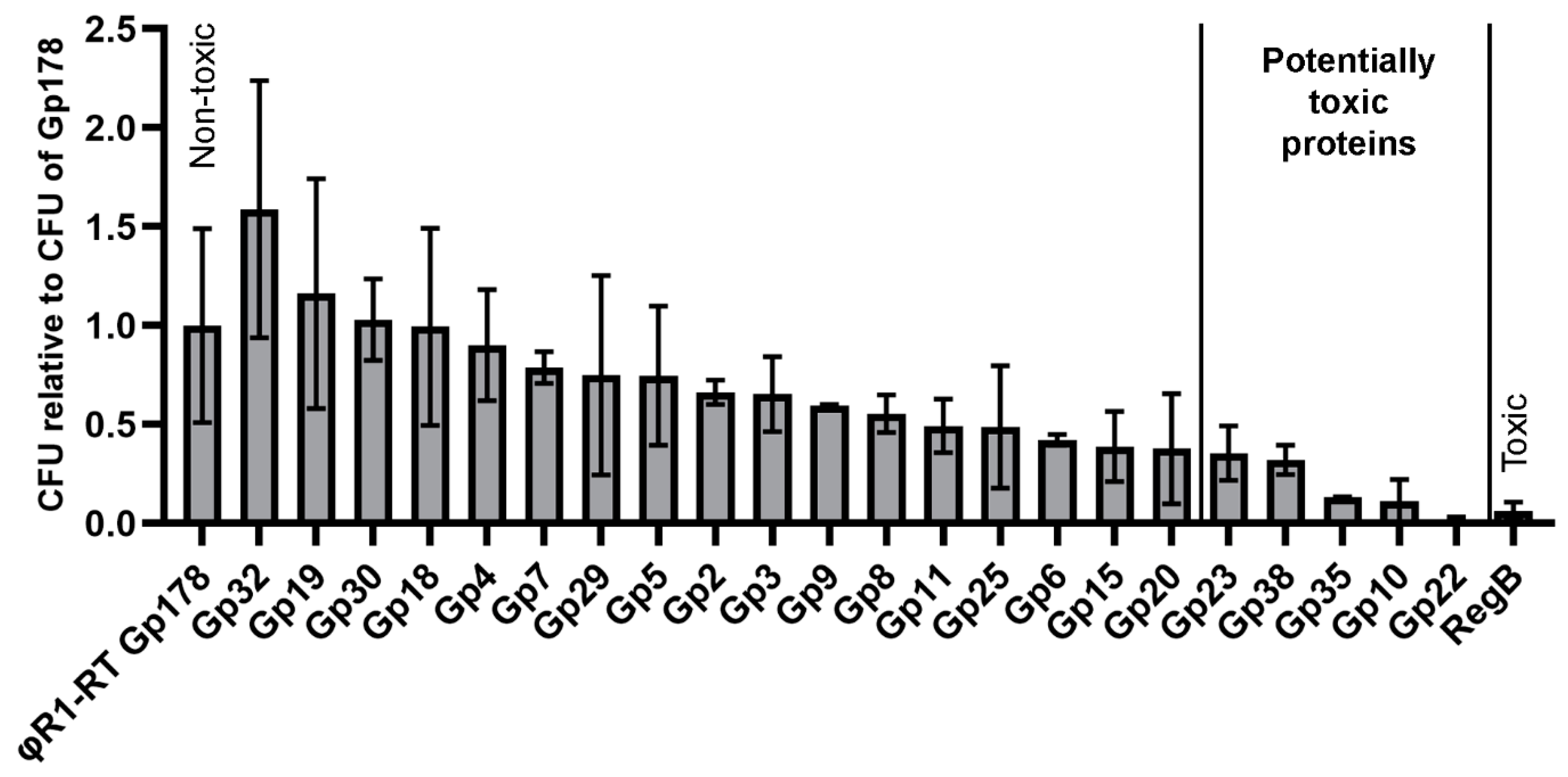 Viruses 12 00544 g004 Viruses 12 00544 g004