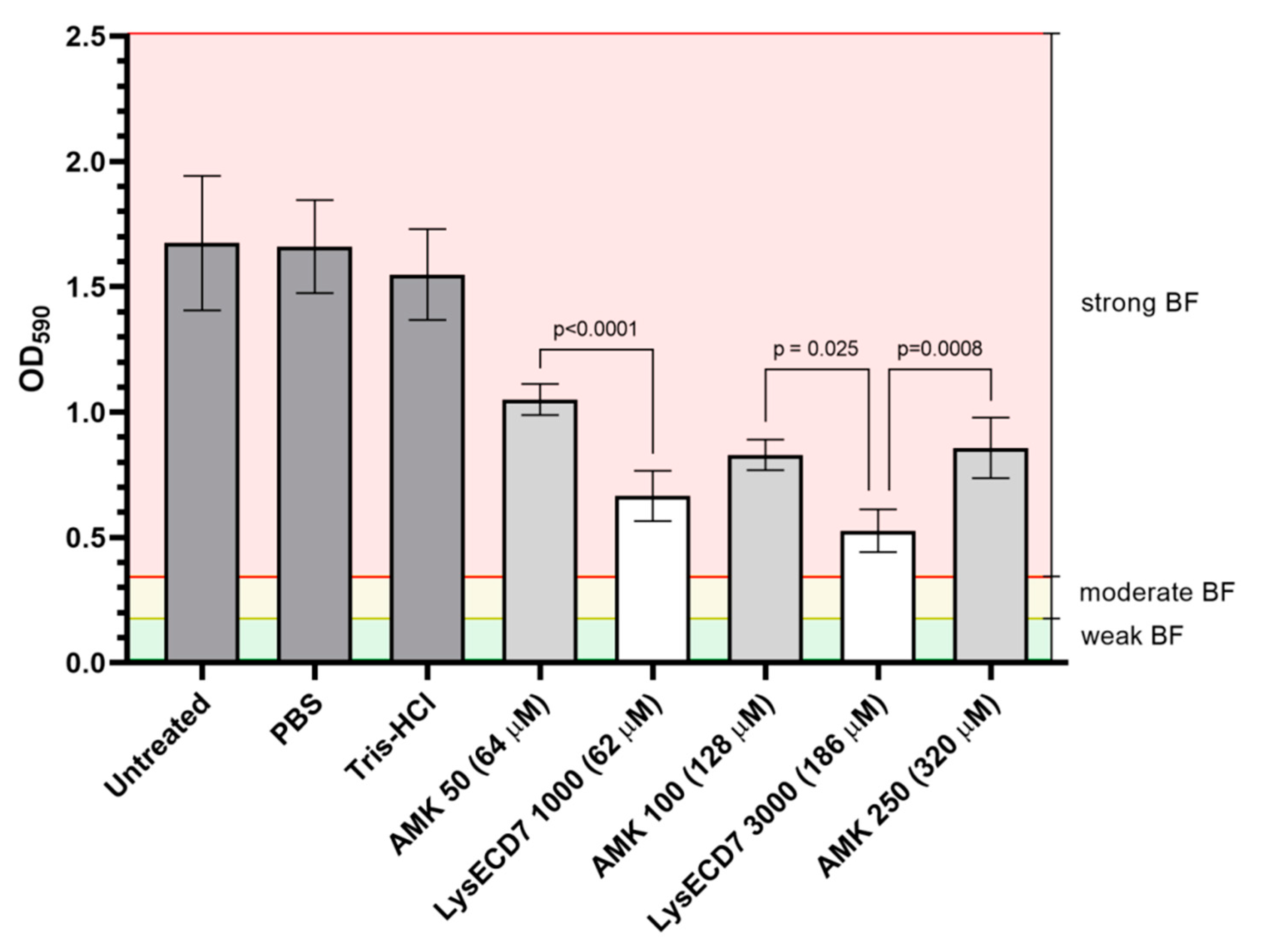Viruses 12 00545 g003 Viruses 12 00545 g003