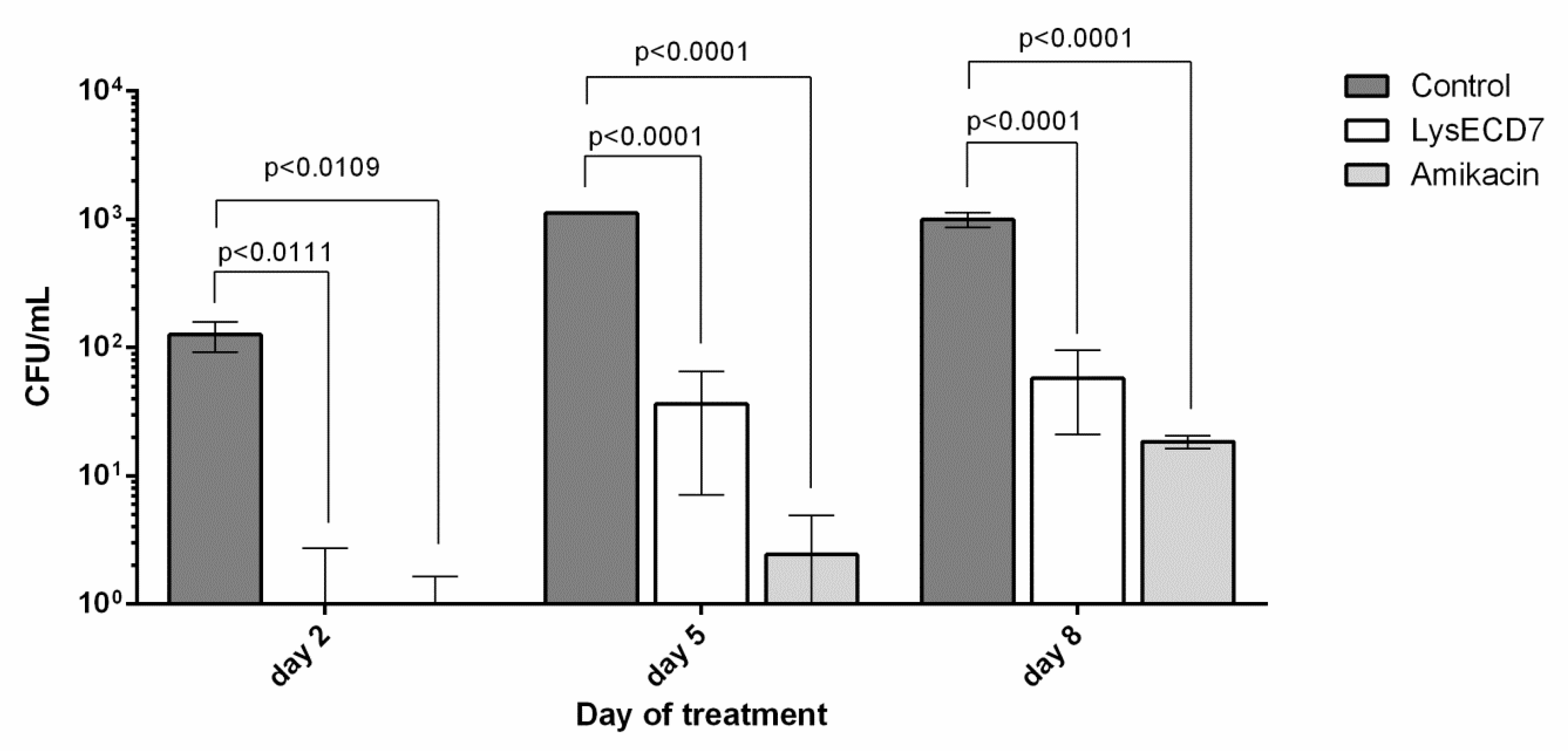 Viruses 12 00545 g005 Viruses 12 00545 g005