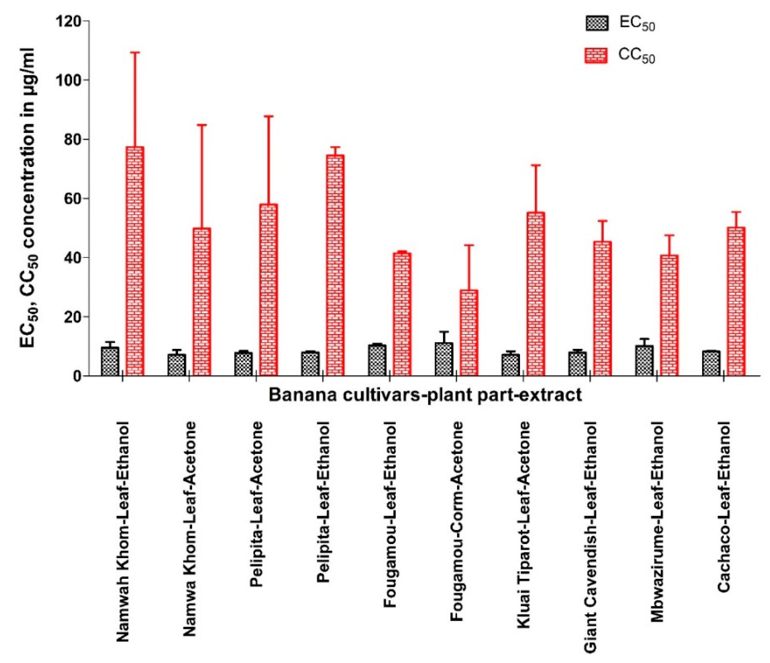 Viruses 12 00549 g001