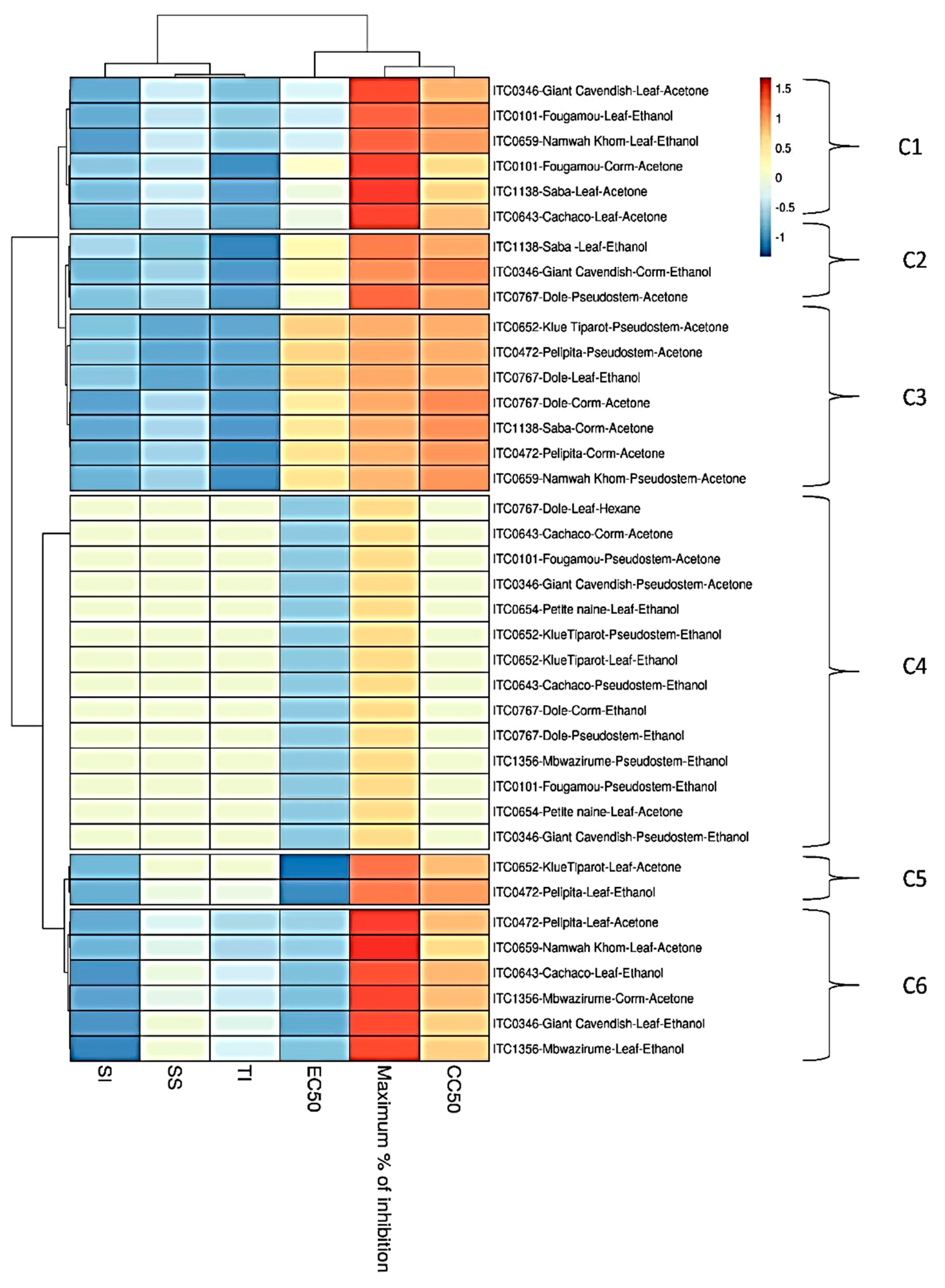 Viruses 12 00549 g003