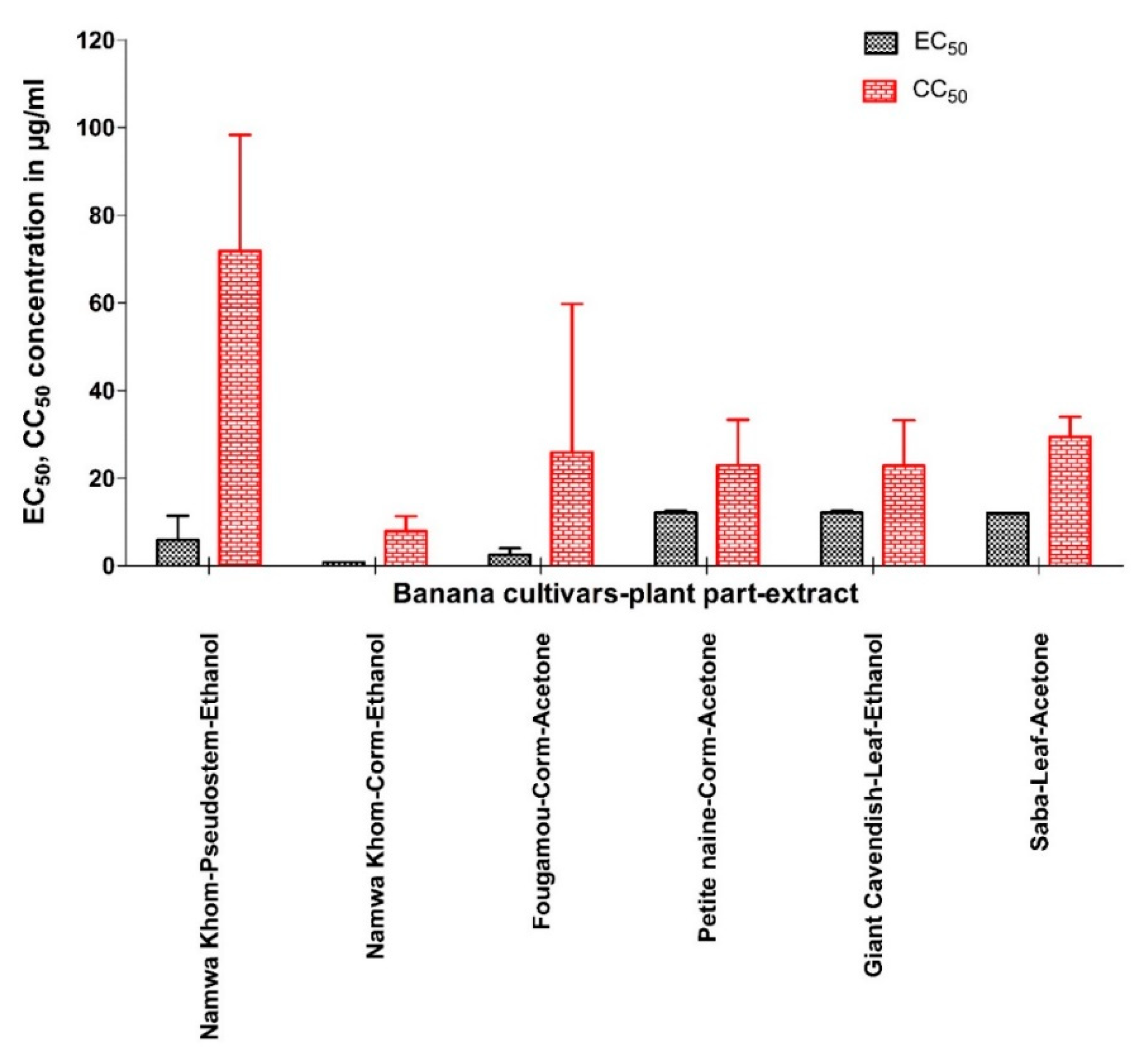 Viruses 12 00549 g004