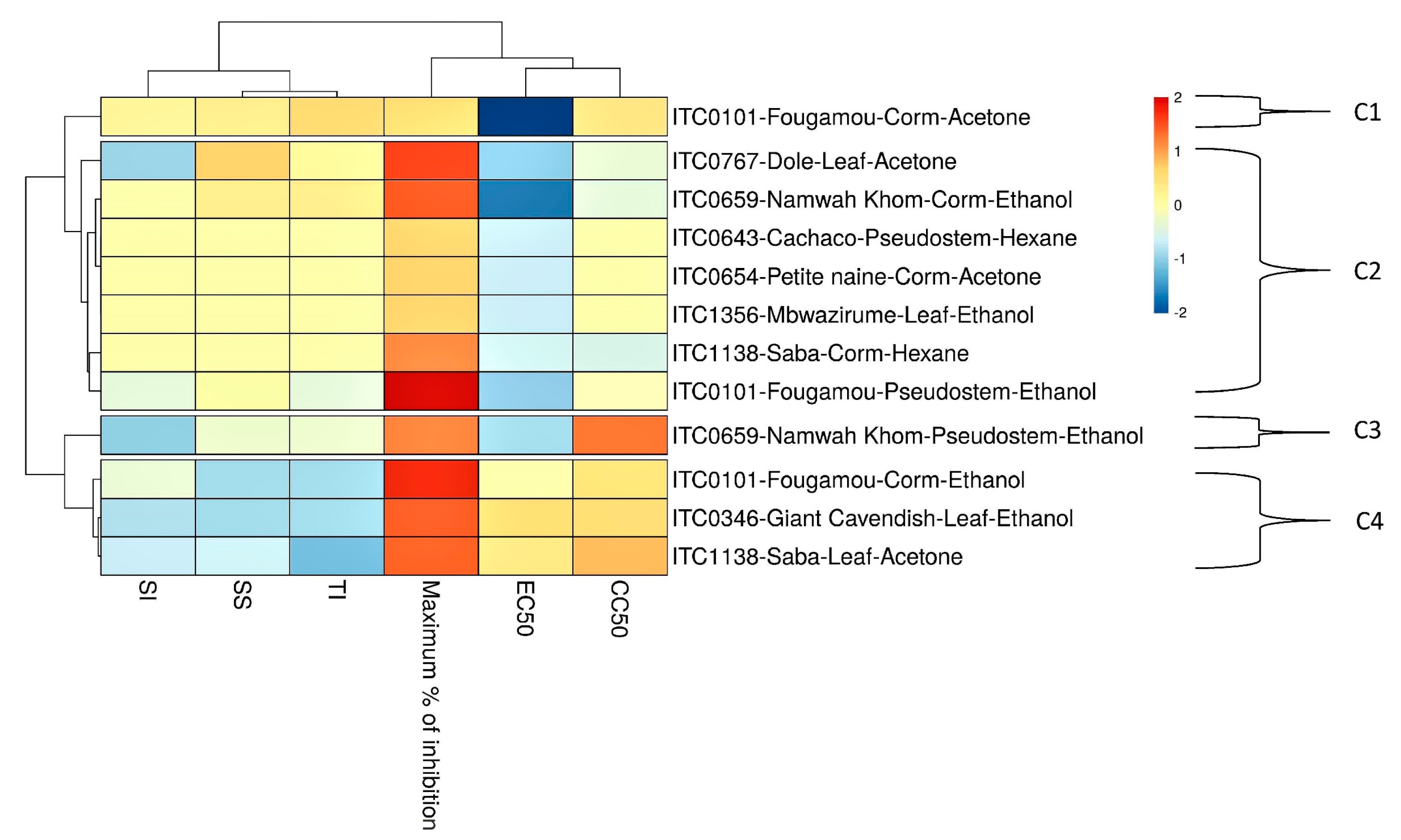 Viruses 12 00549 g005