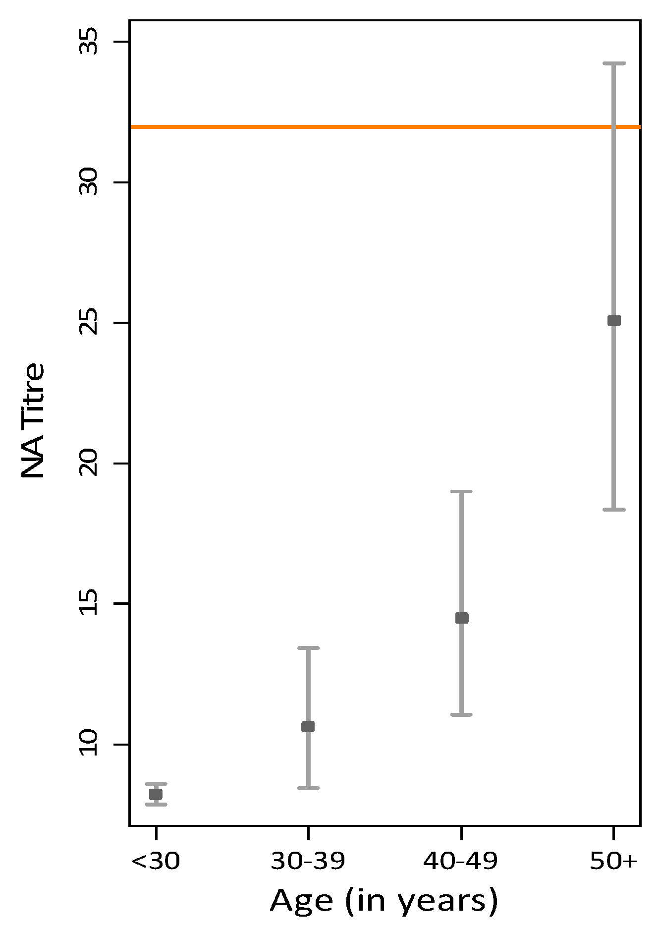 Viruses 12 00554 g002