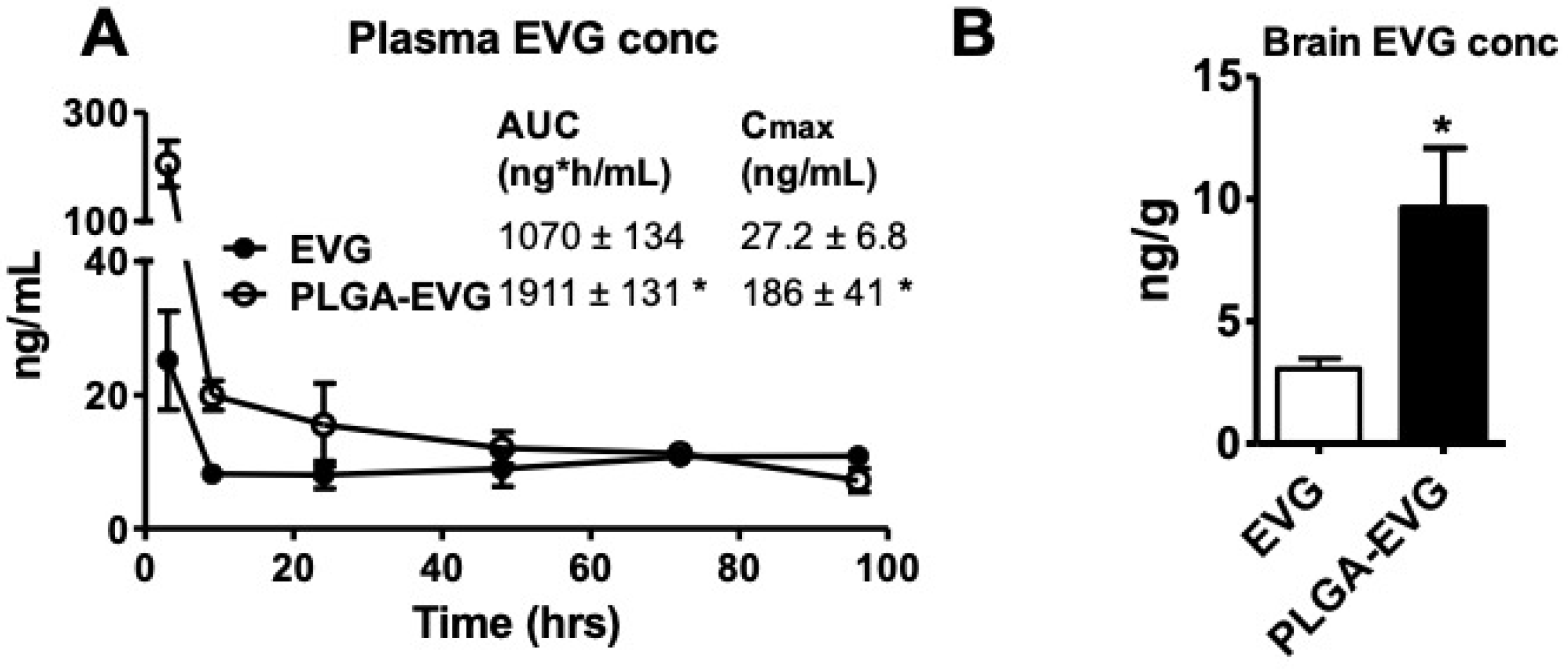 Viruses 12 00564 g004 Viruses 12 00564 g004