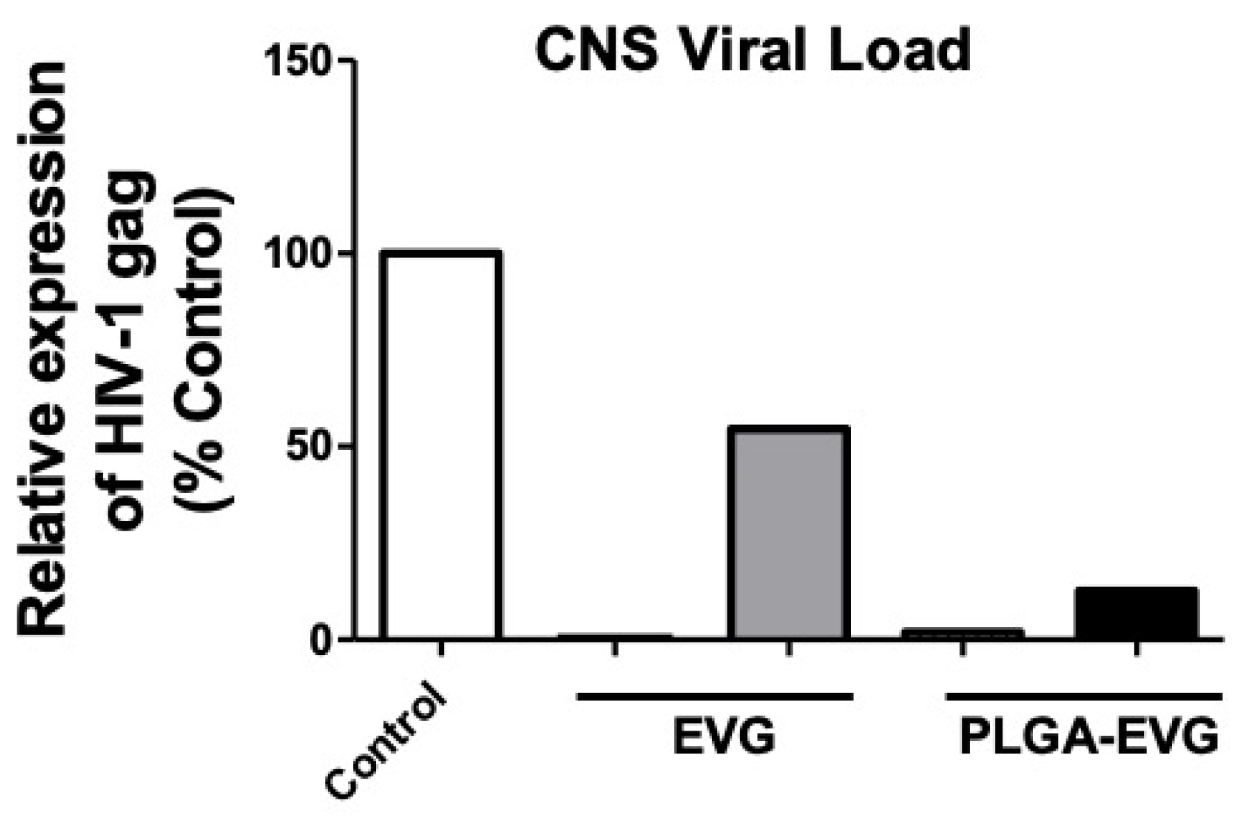 Viruses 12 00564 g005 Viruses 12 00564 g005