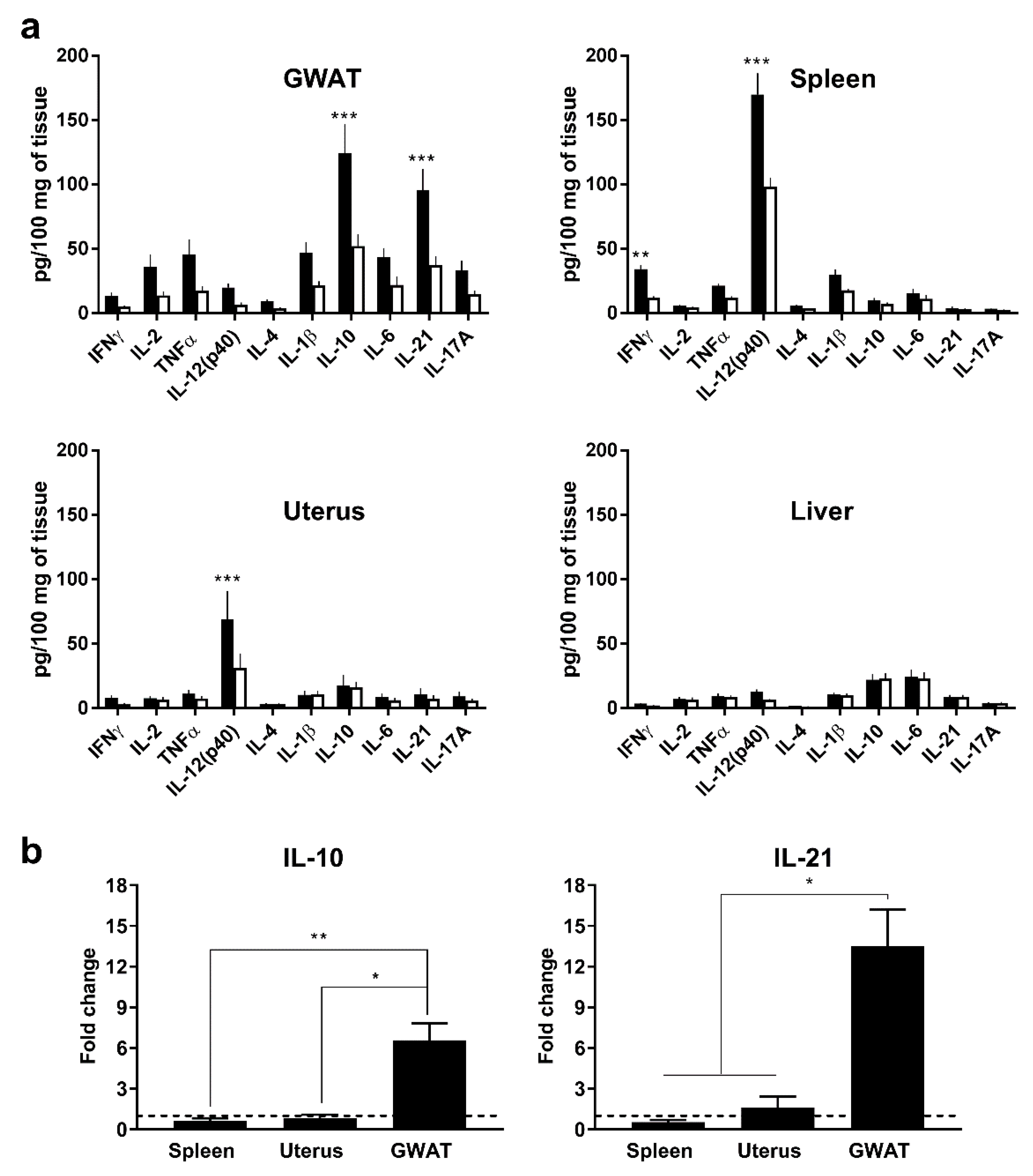 Viruses 12 00569 g001