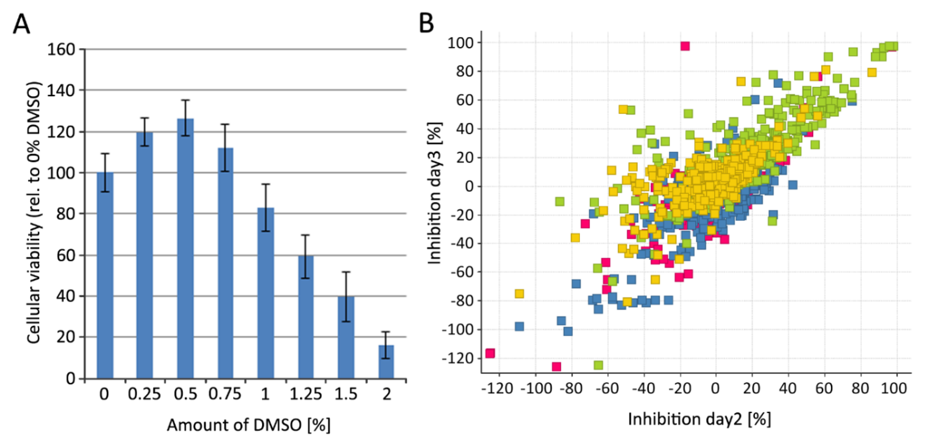 Viruses 12 00580 g003