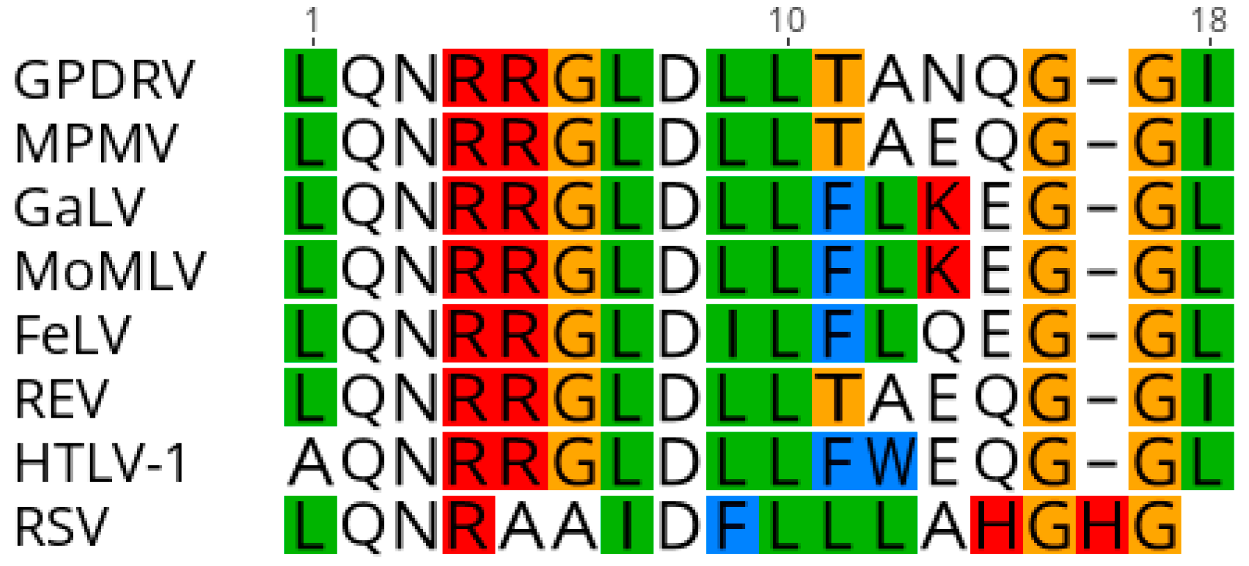 Viruses 12 00606 g006
